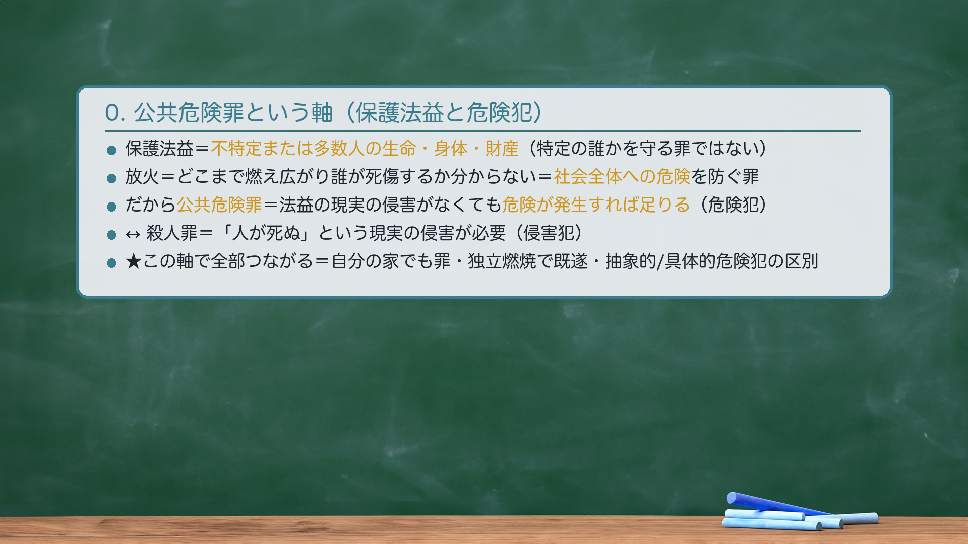 0.🔴 公共危険罪という軸|保護法益=不特定または多数人の生命・身体・財産。放火罪は、特定の誰かを守る罪ではない。燃え広がって誰が死傷するか分からない、という社会全体への危険を防ぐ罪。だから公共危険罪(危害罪ではない)=保護法益が現実に侵害されなくても、危険が発生すれば足りる(危険犯)。↔殺人罪は「人が死ぬ」(侵害犯)。放火は「危険が生じた」だけで成立しうる。★この軸が分かれば、自分の家を燃やしても罪になる理由・独立燃焼で既遂になる理由・抽象的危険犯と具体的危険犯の違い、全部つながる。