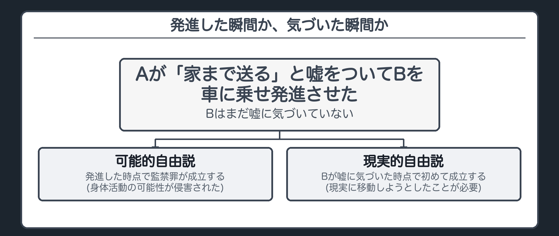 発進した瞬間か、気づいた瞬間か