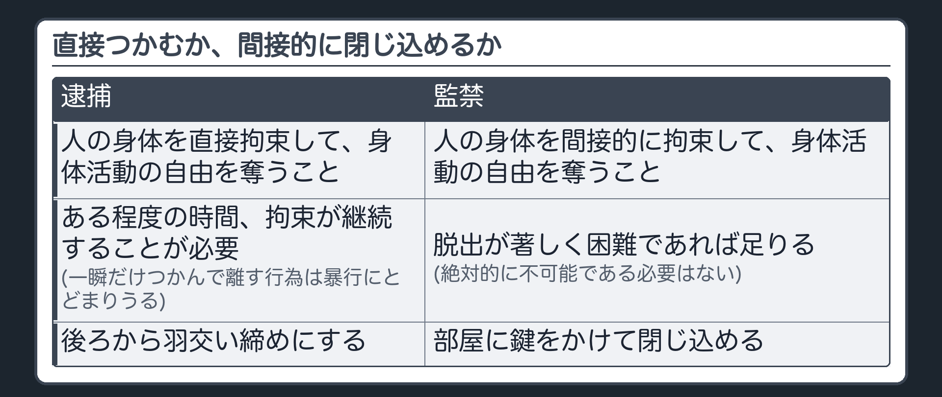 直接つかむか、間接的に閉じ込めるか