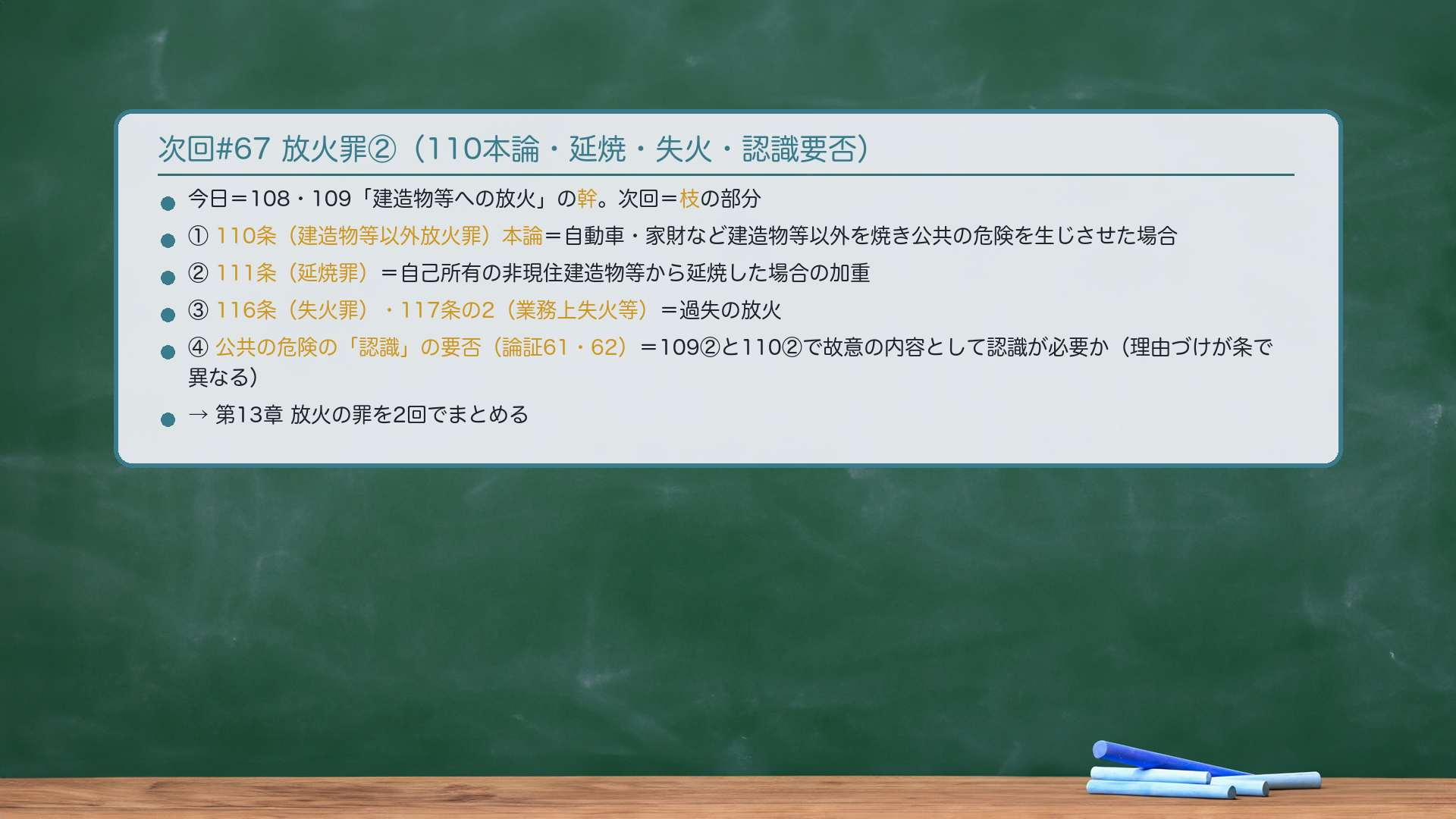 次回#67 放火罪②(建造物等以外放火・延焼・失火・公共の危険の認識要否)。今日扱った108と109は「建造物等への放火」の幹。次回は枝の部分に入る。①110条(建造物等以外放火罪)本論=自動車・家財道具など、建造物等以外の物を燃やして公共の危険を生じさせた場合。②111条(延焼罪)=自己所有の非現住建造物等が延焼した場合の加重規定。③116条(失火罪)・117条の2(業務上失火等)=過失の放火。④🔴公共の危険の「認識」の要否(論証61・62)=109②と110②で故意の内容として公共の危険の認識が必要かどうか。理由づけが条によって異なるため、次回まとめて対比する。