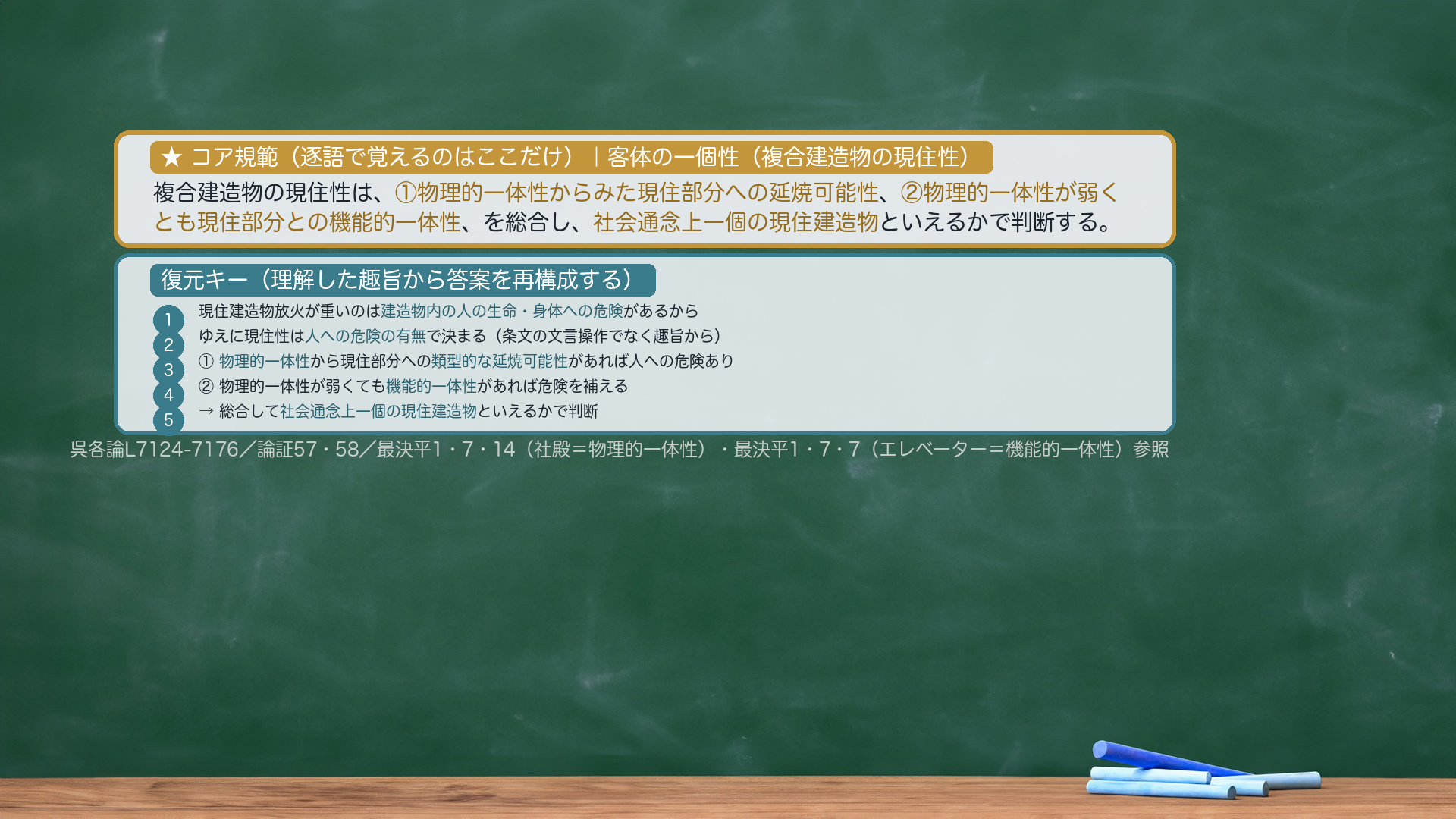★コア規範|客体の一個性(houka_ikkosei)。「複合建造物の現住性は、①物理的一体性からみた現住部分への延焼可能性、②物理的一体性が弱くとも現住部分との機能的一体性、を総合し、社会通念上一個の現住建造物といえるかで判断する」。逐語で固定するのは太字(延焼可能性・機能的一体性・社会通念上一個の現住建造物)のみ。あとは①なぜ現住が重いか(人への危険)→②人への危険の有無で判断→③物理的一体性→延焼可能性④機能的一体性で補える、という流れで復元できる。判例=最決平1・7・14(物理的一体性)/最決平1・7・7(機能的一体性)。