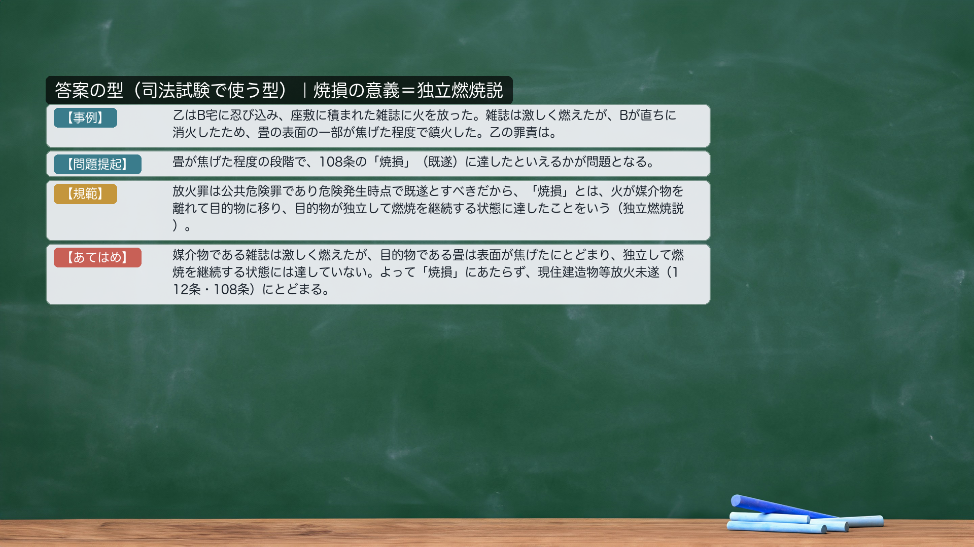 答案の型|焼損の意義=独立燃焼説(houka_shoson)。【事例】乙はB宅に忍び込み、座敷に積まれた雑誌に火をつけた。雑誌は勢いよく燃えたが、消火活動により畳の一部が焦げた程度で鎮火した(畳は独立した燃焼には至っていない)。【問題提起】放火罪の既遂時期、すなわち「焼損」(108条)の意義が問題となる。【規範】「焼損」とは、火が媒介物を離れて目的物に移り、目的物が独立して燃焼を継続する状態に達したことをいう(独立燃焼説・大判大7・3・15)。【あてはめ】雑誌(媒介物)は激しく燃えたが、畳(目的物)は焦げた程度で独立した燃焼を継続する状態には至っていない。よって「焼損」にあたらず108条の既遂は成立せず、放火の未遂(112条・108条)にとどまる。