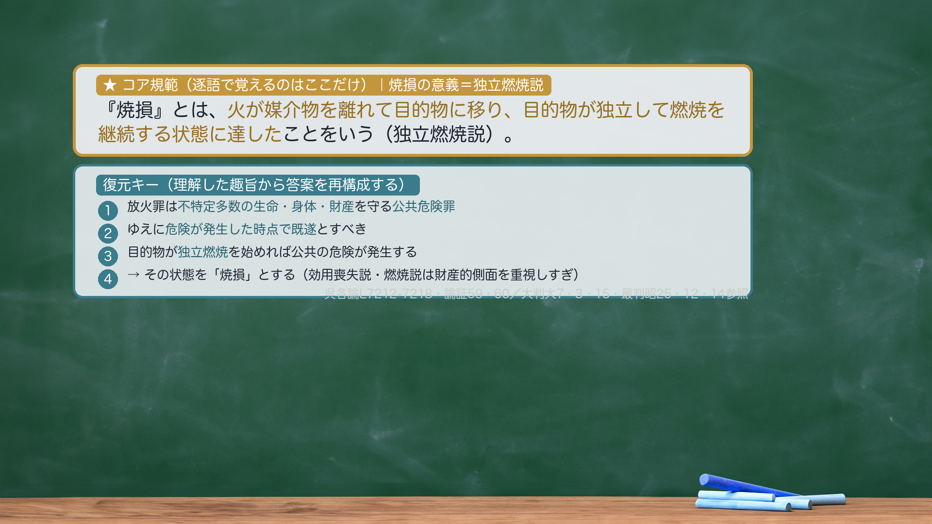 ★コア規範|焼損の意義(houka_shoson)。「『焼損』とは、火が媒介物を離れて目的物に移り、目的物が独立して燃焼を継続する状態に達したことをいう(独立燃焼説)」。逐語で固定するのは太字のみ。復元キー=①放火罪は不特定多数の生命・身体・財産を守る公共危険罪→②危険が発生した時点で既遂とすべき→③目的物が独立燃焼を始めれば公共の危険発生→④その状態=「焼損」(効用喪失説・燃焼説は財産的側面を重視しすぎ)。大判大正7・3・15・最判昭和25・12・14。
