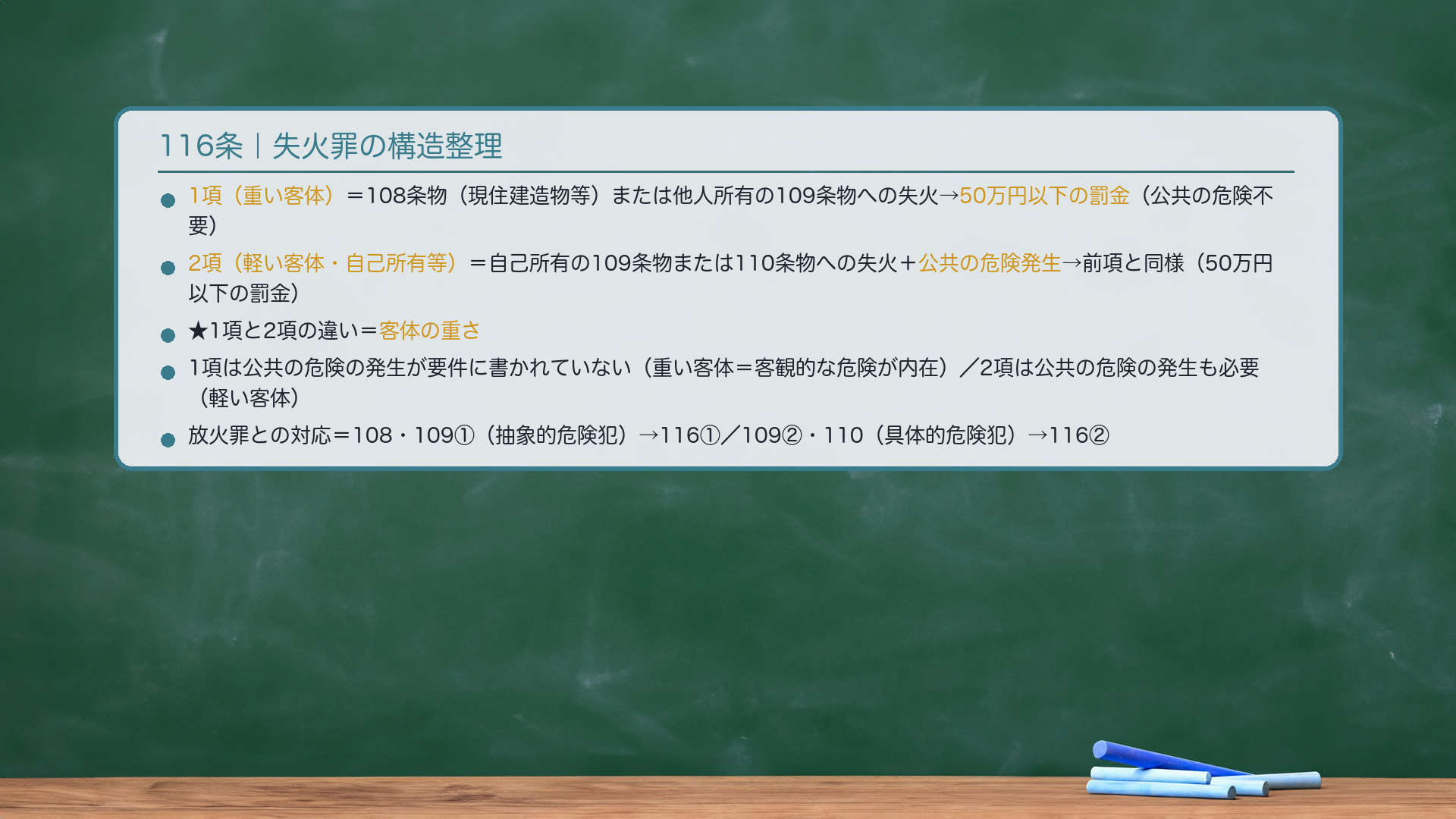 116条|失火罪の構造整理。1項(重い客体)=108条物(現住建造物等)への失火、または他人所有の109条物(非現住建造物等)への失火→50万円以下の罰金(公共の危険不要)。2項(軽い客体・自己所有等)=自己所有の109条物への失火+公共の危険発生、または110条物への失火+公共の危険発生→前項と同様(50万円以下の罰金)。★1項と2項の違い=客体の重さ。1項は公共の危険の発生が要件に書かれていない(重い客体なので客観的な危険が内在)。2項は公共の危険の発生も必要(軽い客体なので)。