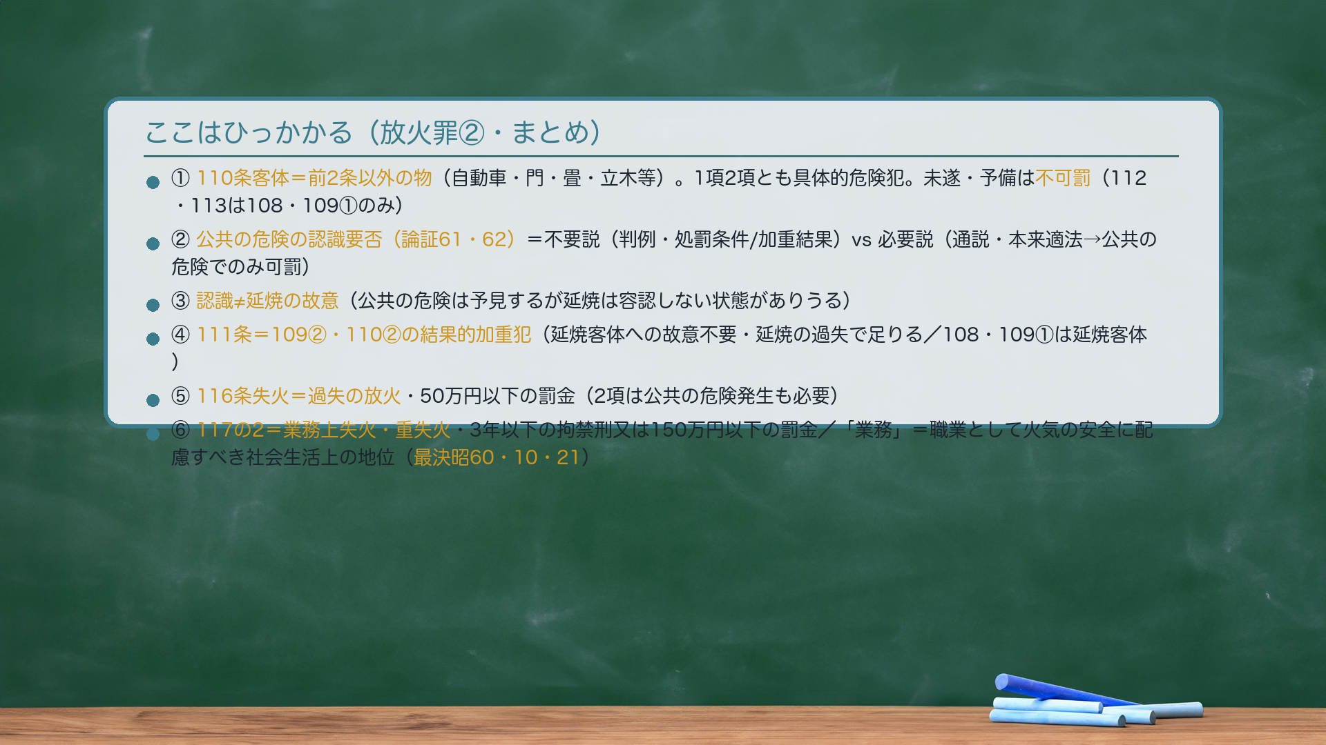 ここはひっかかる(放火罪②・まとめ)。①🔴110条客体=前2条(108・109)以外の物(自動車・門・畳・立木等)。1項2項とも具体的危険犯。未遂・予備は不可罰(112・113は108・109①のみ)。②🔴公共の危険の認識要否(論証61・62)=不要説(判例・処罰条件/加重結果)vs 必要説(通説・本来適法→公共の危険でのみ可罰)。109②・110②=「本来適法」が入口(論証61)。110①=「器物損壊より重い理由が公共の危険」が入口(論証62)。③🔴認識≠延焼の故意(公共の危険は予見するが延焼は容認しない状態がありうる)。④111条=109②・110②の結果的加重犯(延焼客体への故意不要・延焼の過失で足りる)。108・109①は延焼客体。⑤116条失火=過失の放火。50万円以下の罰金。2項は公共の危険発生も必要。⑥117の2=業務上失火・重失火。3年以下の拘禁刑又は150万円以下の罰金。「業務」=職業として火気の安全に配慮すべき社会生活上の地位(最決昭60・10・21)。