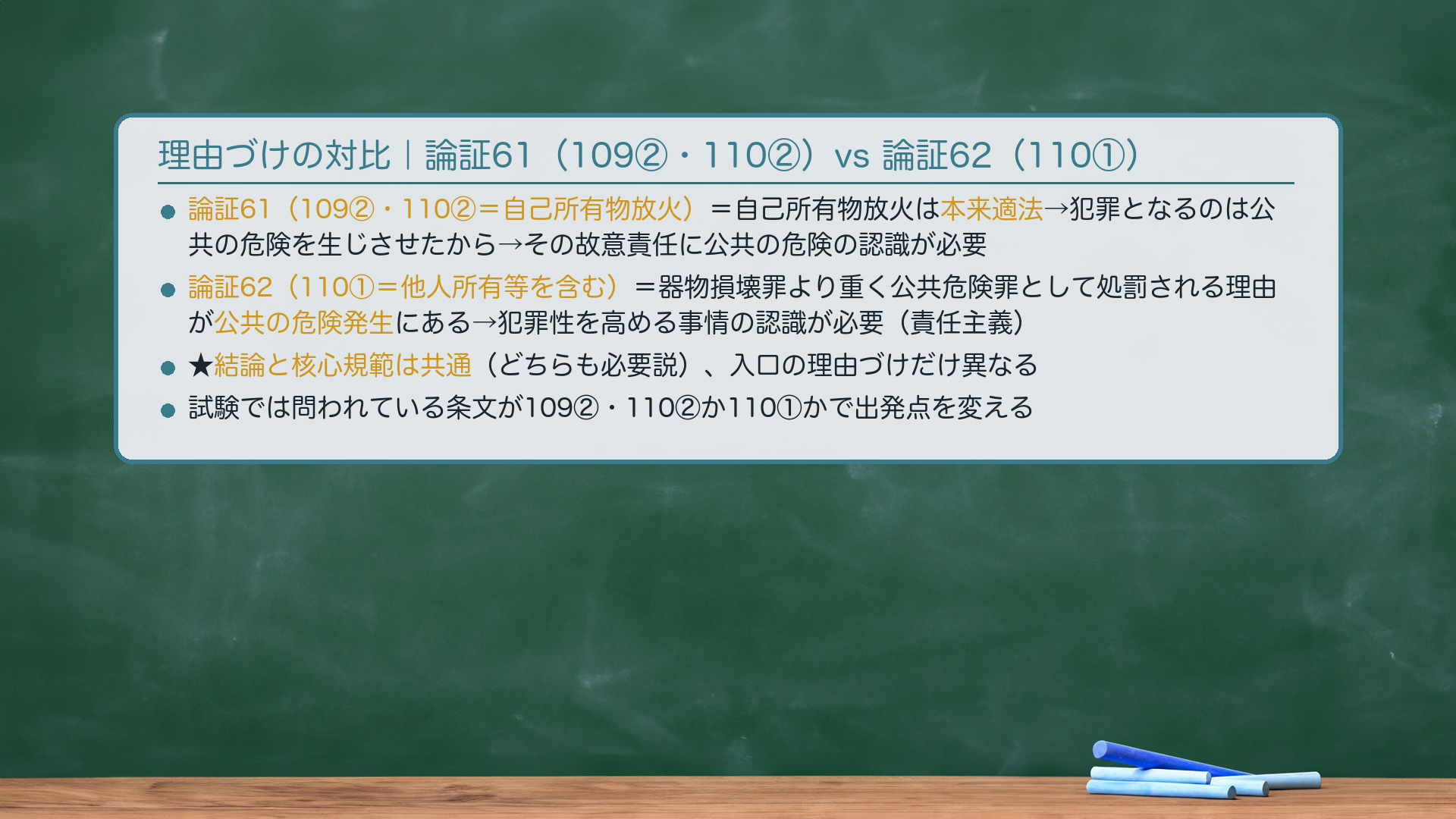 🔴理由づけの対比|論証61(109②・110②)vs 論証62(110①)。論証61(109②・110②=自己所有物放火)=自己所有物への放火・焼損は本来適法→犯罪となるのは公共の危険を生じさせたからにほかならない→その故意責任を問うには公共の危険の認識が必要(必要説)。論証62(110①=他人所有等を含む)=器物損壊罪より重く公共危険罪として処罰される理由が公共の危険発生にある→犯罪性を高める事情の認識が必要(責任主義)→公共の危険の認識が必要(必要説)。★結論と核心規範は共通(どちらも必要説)、入口の理由づけだけ異なる。