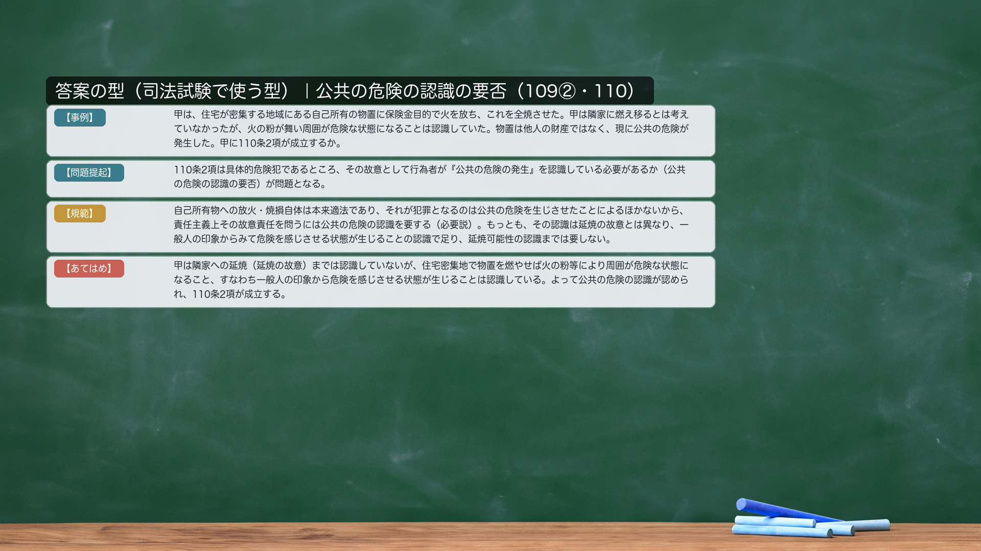答案の型|公共の危険の認識の要否(houka_ninshiki)。【事例】Aは住宅密集地の自己所有の物置に放火し、隣家への延焼の危険を感じつつ延焼は容認せず、実際に公共の危険が発生した。Aは「一般人が危険と感じる状態になりそうだ」とは認識していたが、隣家が燃えることは望んでいなかった。【問題提起】109条2項・110条の故意の内容として公共の危険の認識が必要か。【規範】自己所有物への放火・焼損自体は本来適法であり、それが犯罪となるのは公共の危険を生じさせたことによるほかないから、その故意責任を問うには公共の危険の認識を要する(必要説)。もっとも、一般人の印象からみて危険を感じさせる状態が生じることの認識があれば、延焼可能性の認識がなくても公共の危険の認識はある。【あてはめ】Aは「一般人が危険と感じる状態になりそうだ」と認識していた→公共の危険の認識あり。隣家への延焼は容認していない→延焼の故意(108・109①の故意)なし→109②・110②成立(延焼すれば111条延焼罪)。