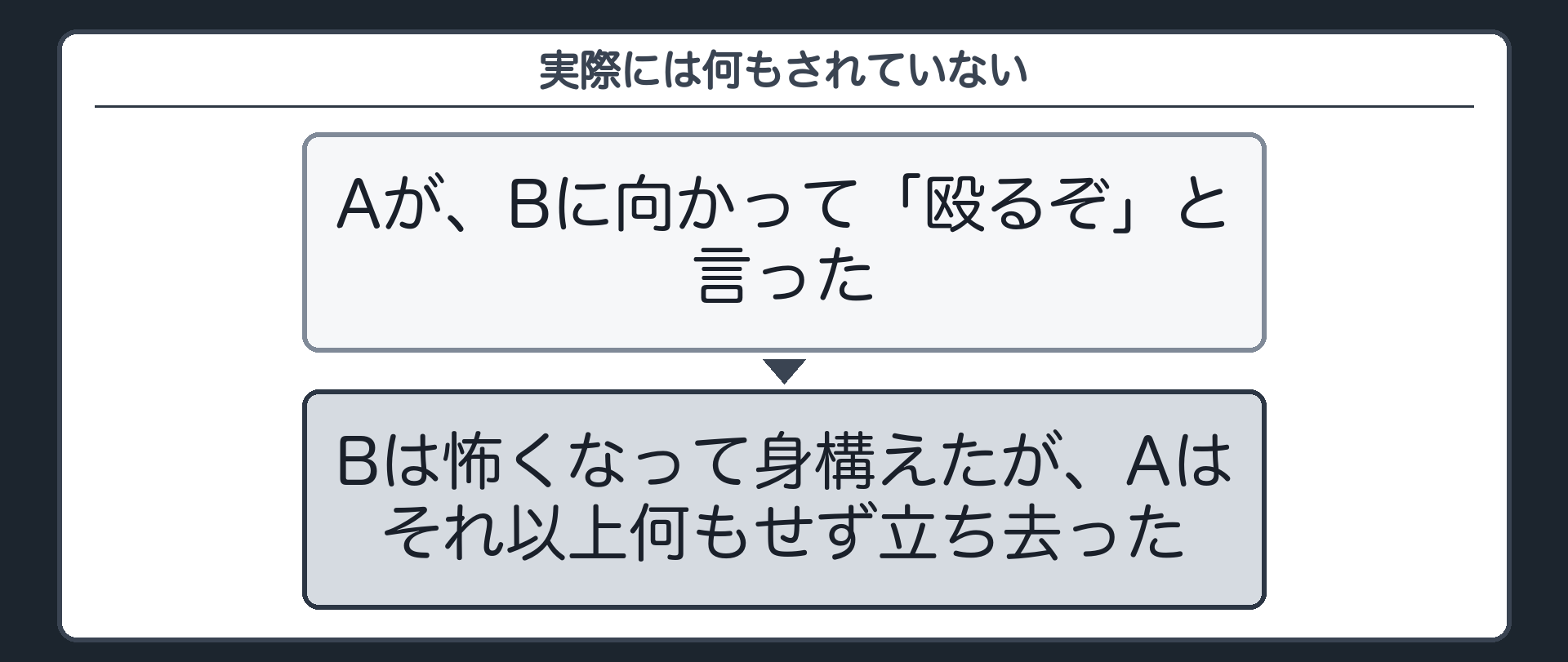 実際には何もされていない