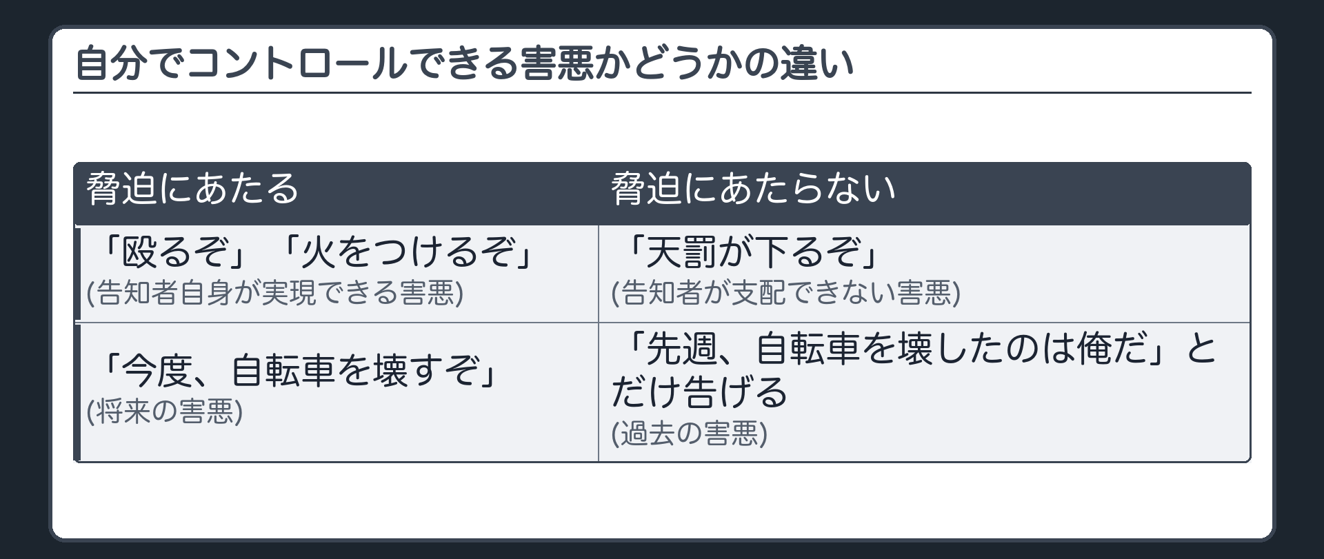 自分でコントロールできる害悪かどうかの違い