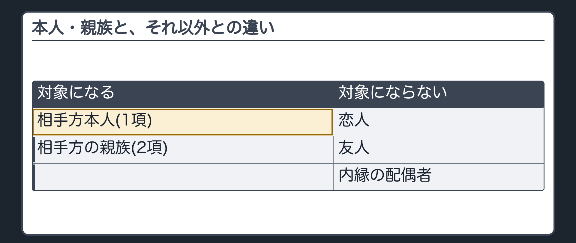 本人・親族と、それ以外との違い