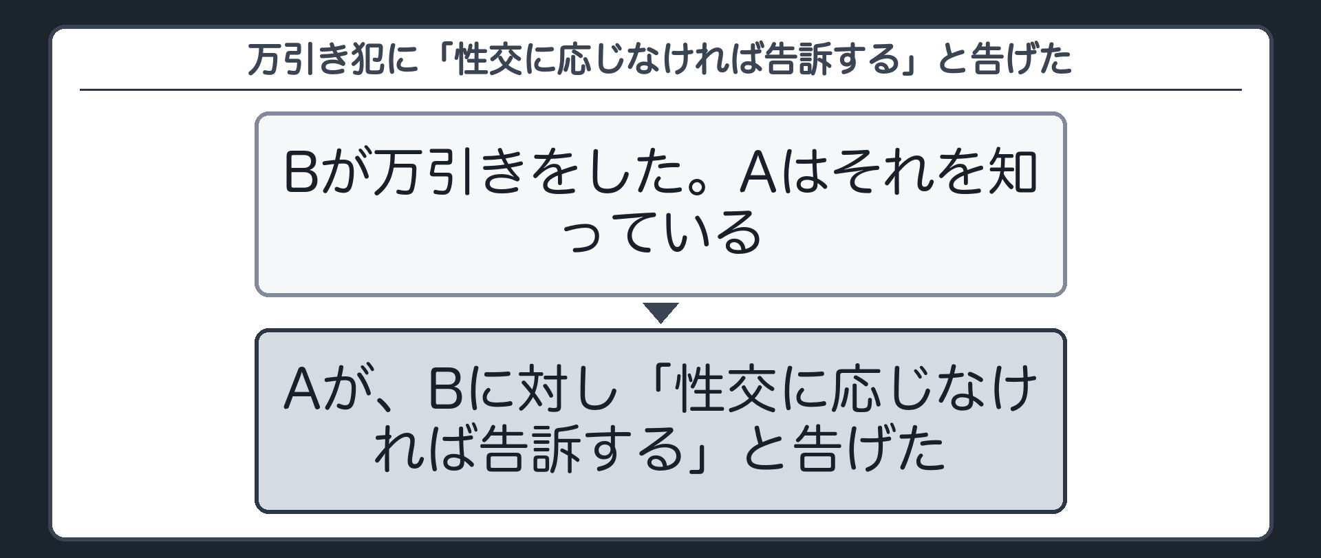 万引き犯に「性交に応じなければ告訴する」と告げた