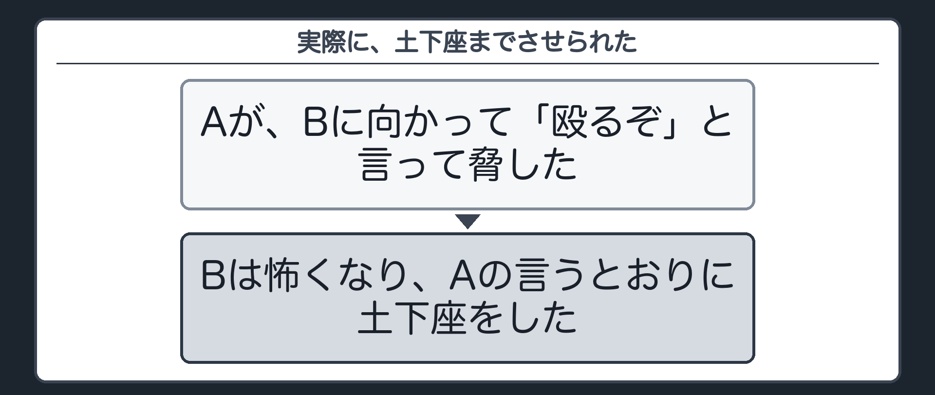 実際に、土下座までさせられた
