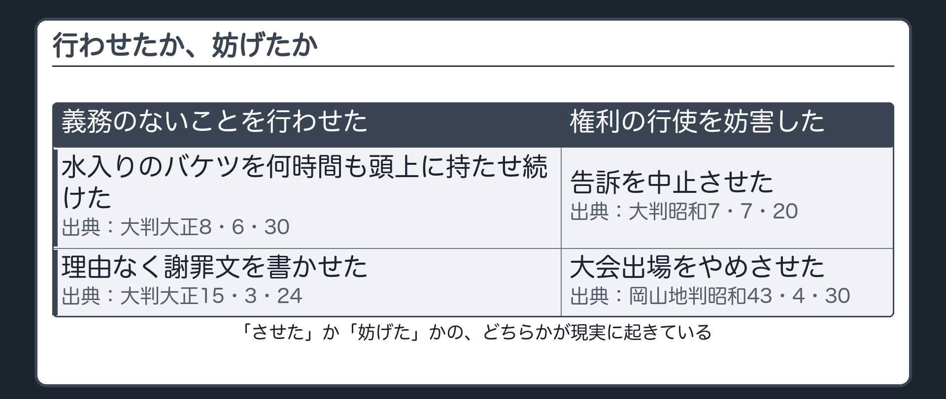 「させた」か「妨げた」かの、どちらかが現実に起きている