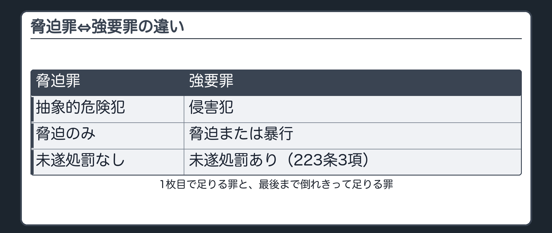 1枚目で足りる罪と、最後まで倒れきって足りる罪