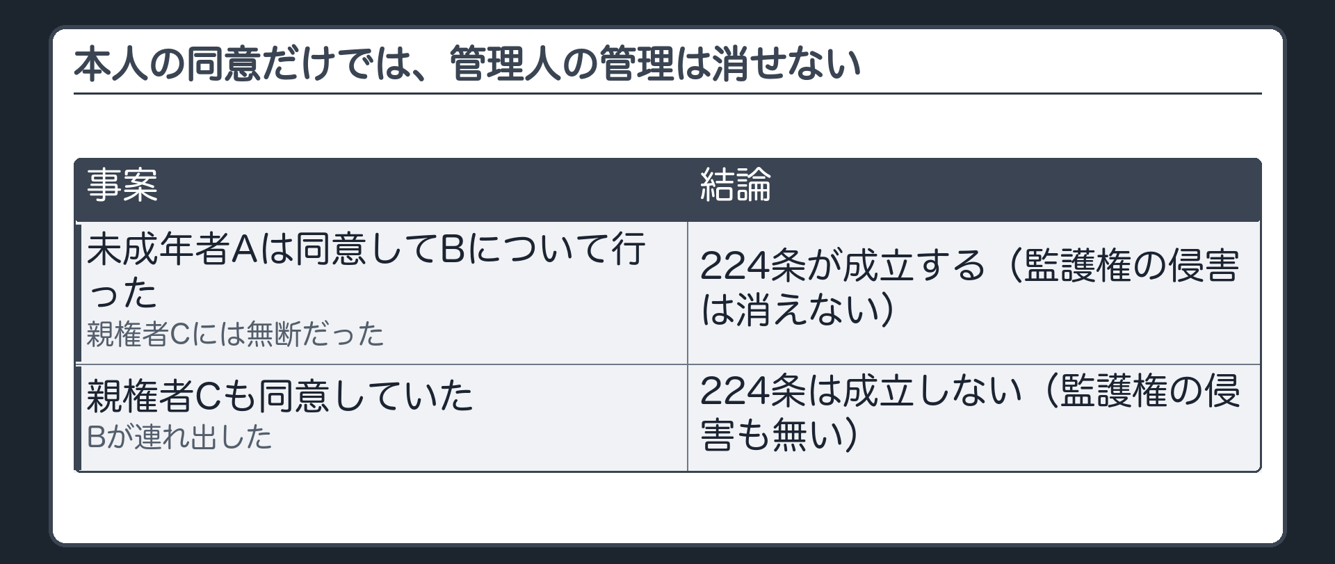 本人の同意だけでは、管理人の管理は消せない