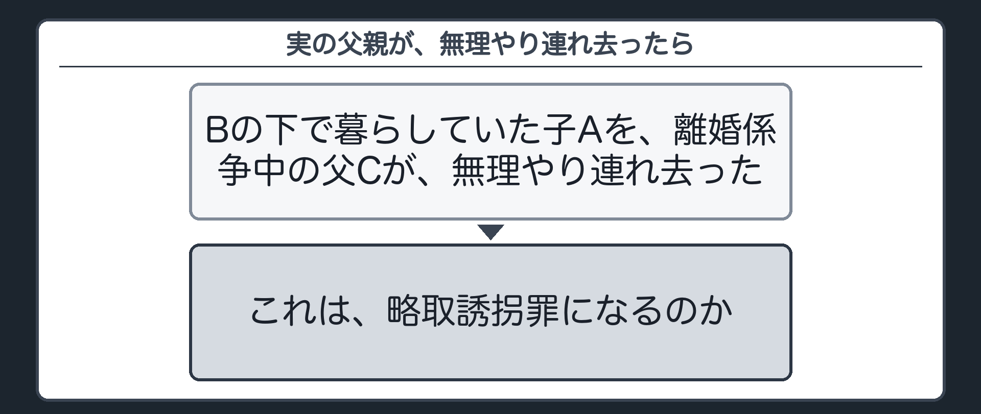 実の父親が、無理やり連れ去ったら