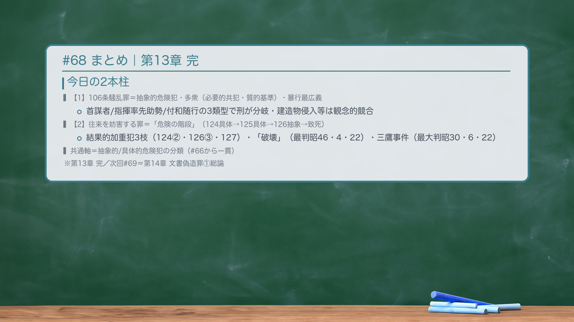 #68 まとめ|第13章 完。今日の2本柱:【1】106条騒乱罪=抽象的危険犯・多衆(必要的共犯・質的基準)・暴行は最広義・首謀者/指揮率先助勢/付和随行の3類型で刑が分岐・建造物侵入等は観念的競合。【2】往来を妨害する罪=「危険の階段」(124具体→125具体→126抽象→致死)+結果的加重犯3枝(124②・126③・127)・「破壊」の意義(最判昭46・4・22)・三鷹事件(最大判昭30・6・22 刑集9巻8号1189頁)。共通軸:抽象的/具体的危険犯の分類(#66から一貫)。🔴「第13章 公共の平穏・安全に対する罪 完」。次回#69=第14章 文書偽造罪①総論(保護法益=文書に対する公共の信用・有形偽造/無形偽造・名義人と作成者の人格の同一性)。