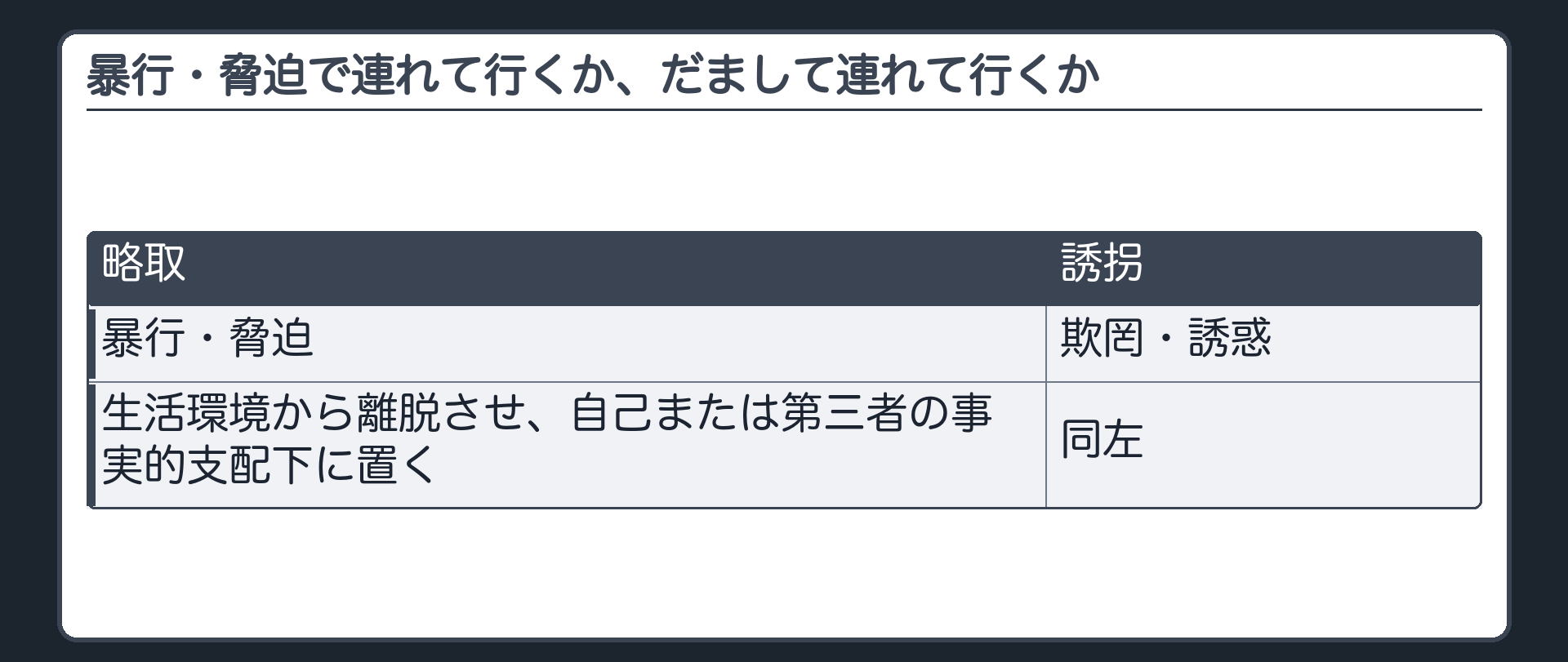 暴行・脅迫で連れて行くか、だまして連れて行くか