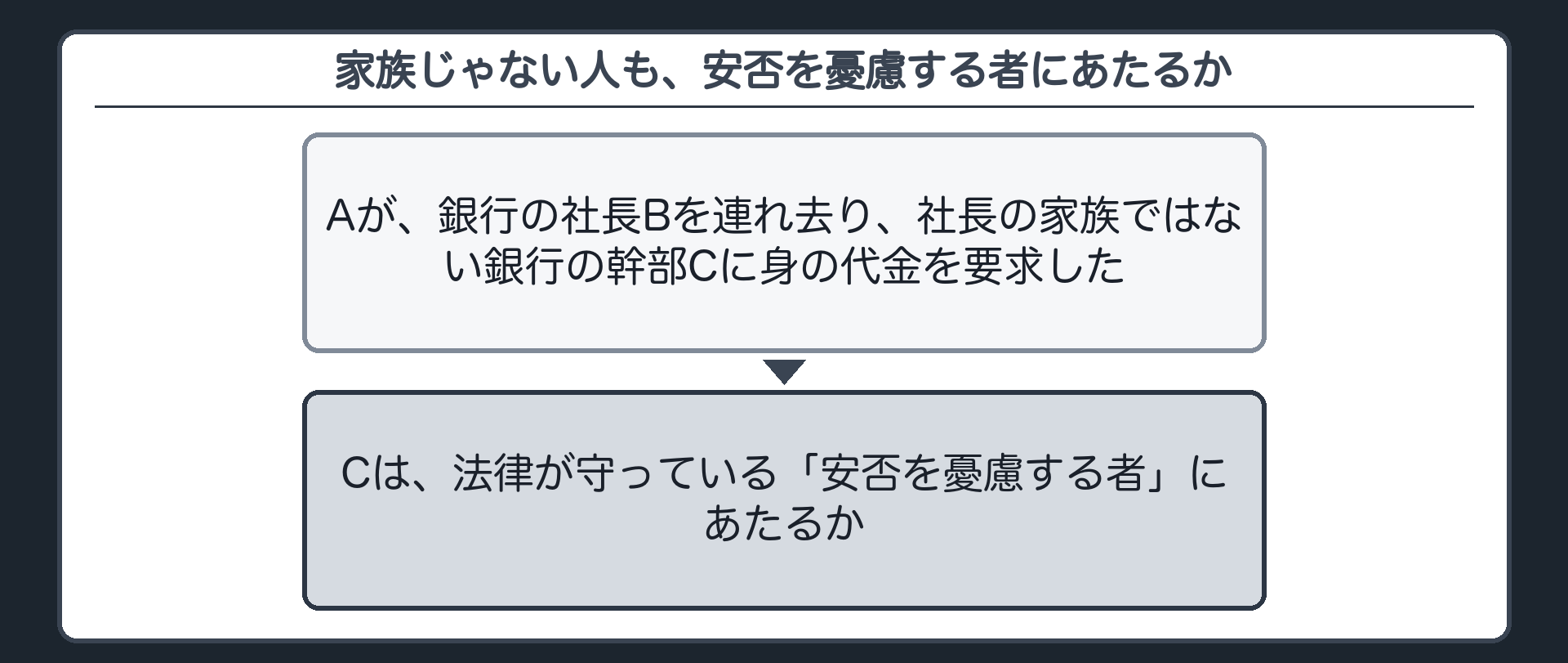 家族じゃない人も、安否を憂慮する者にあたるか