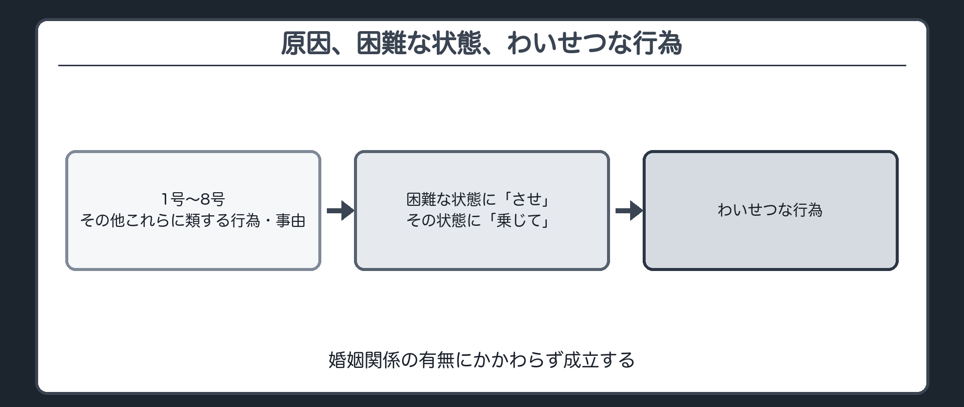 原因、困難な状態、わいせつな行為