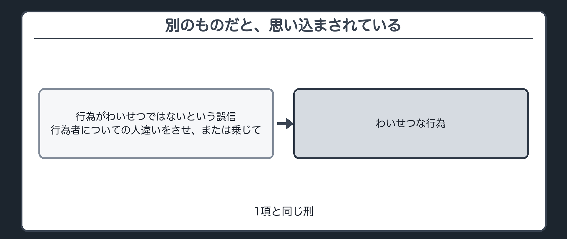 別のものだと、思い込まされている
