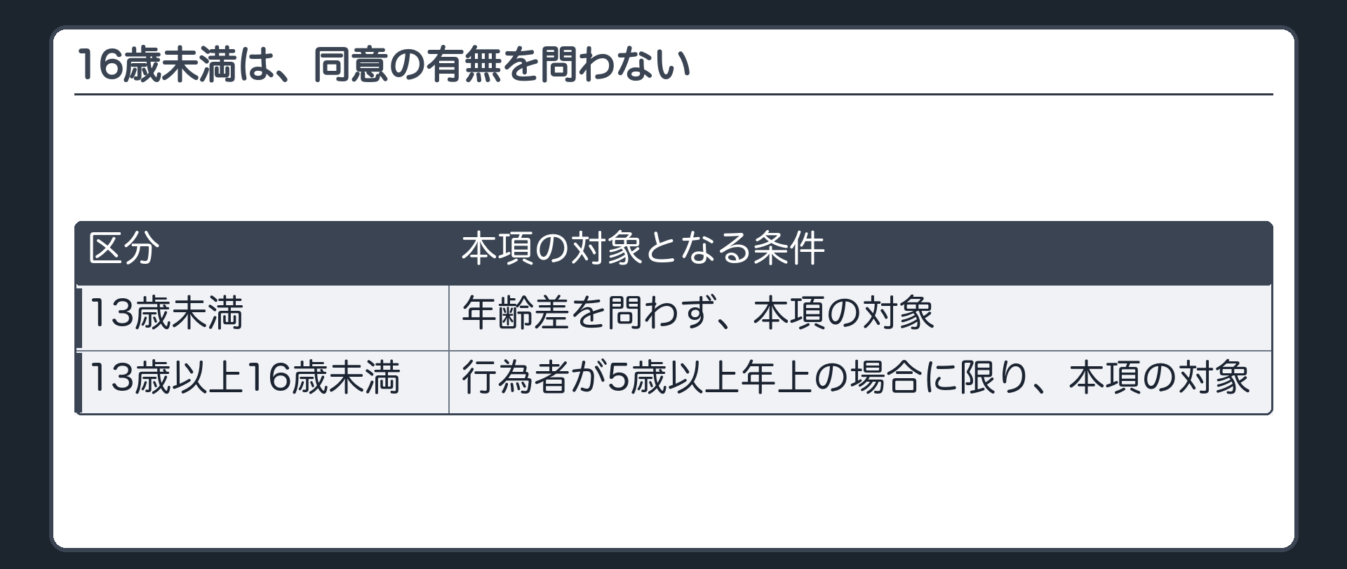 16歳未満は、同意の有無を問わない