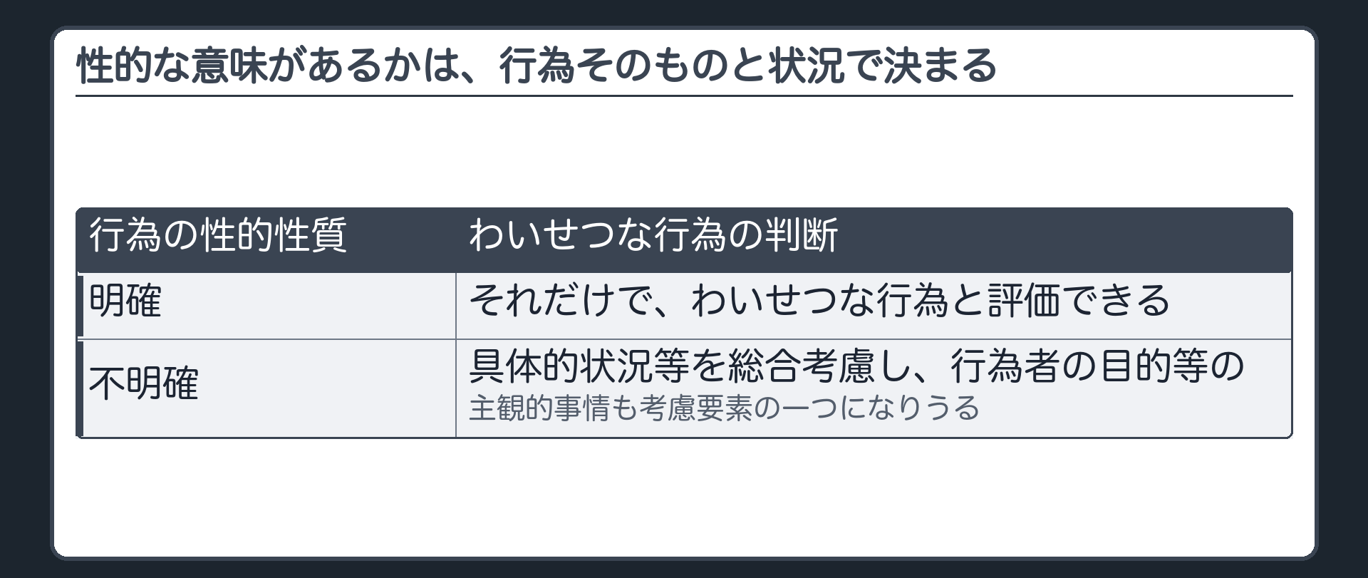 性的な意味があるかは、行為そのものと状況で決まる