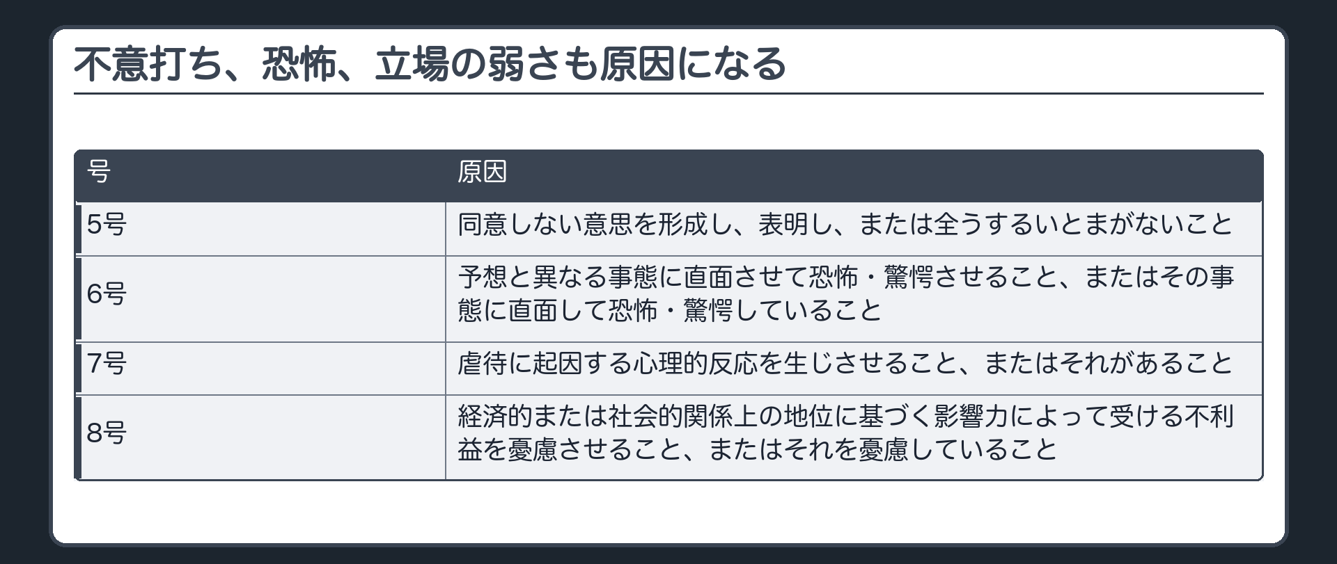 不意打ち、恐怖、立場の弱さも原因になる