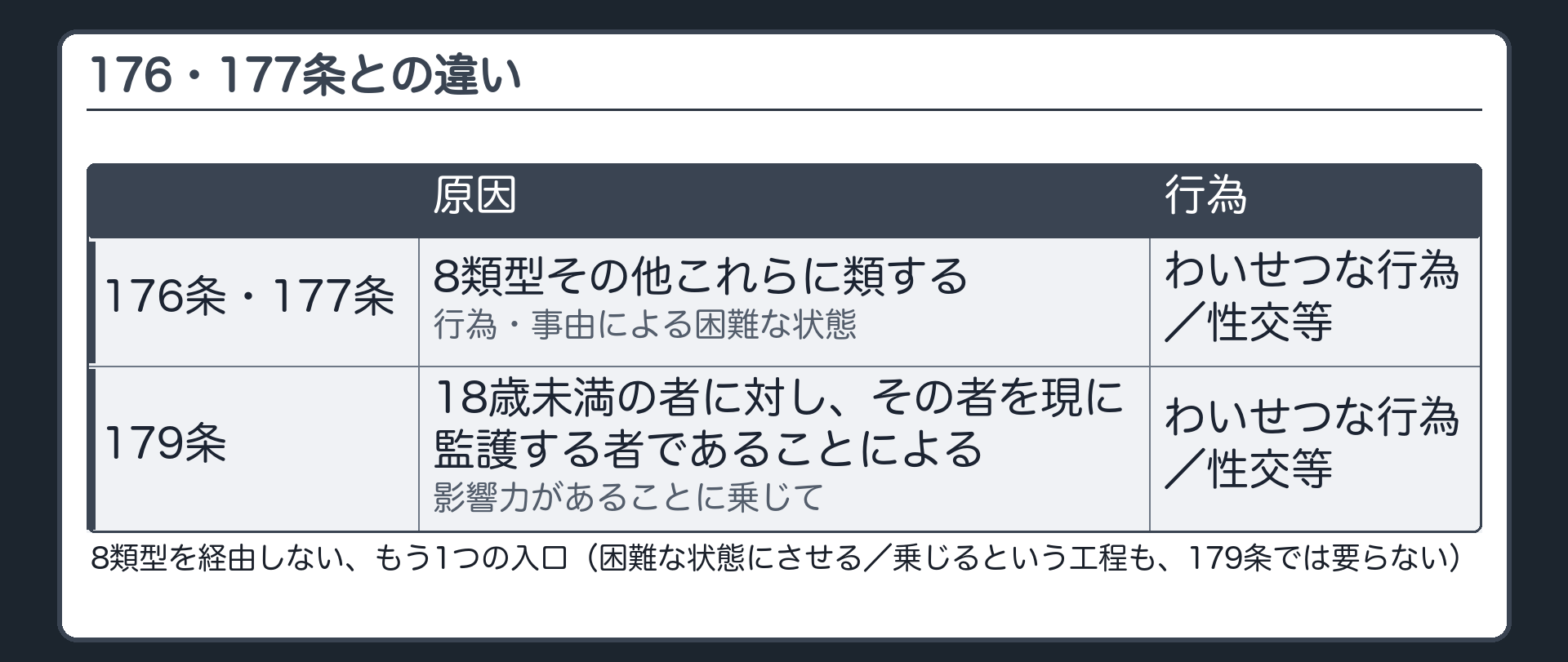176・177条との違い——8類型を経由しない、もう1つの入口