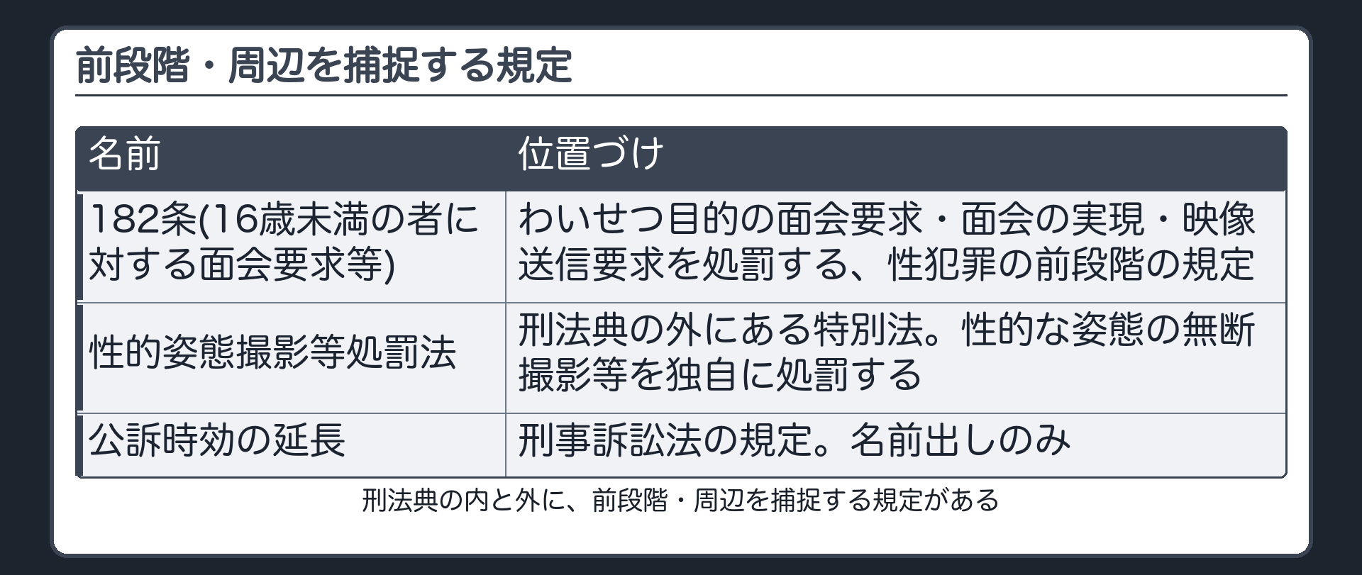 前段階や周辺を捕捉する規定も、いくつかある
