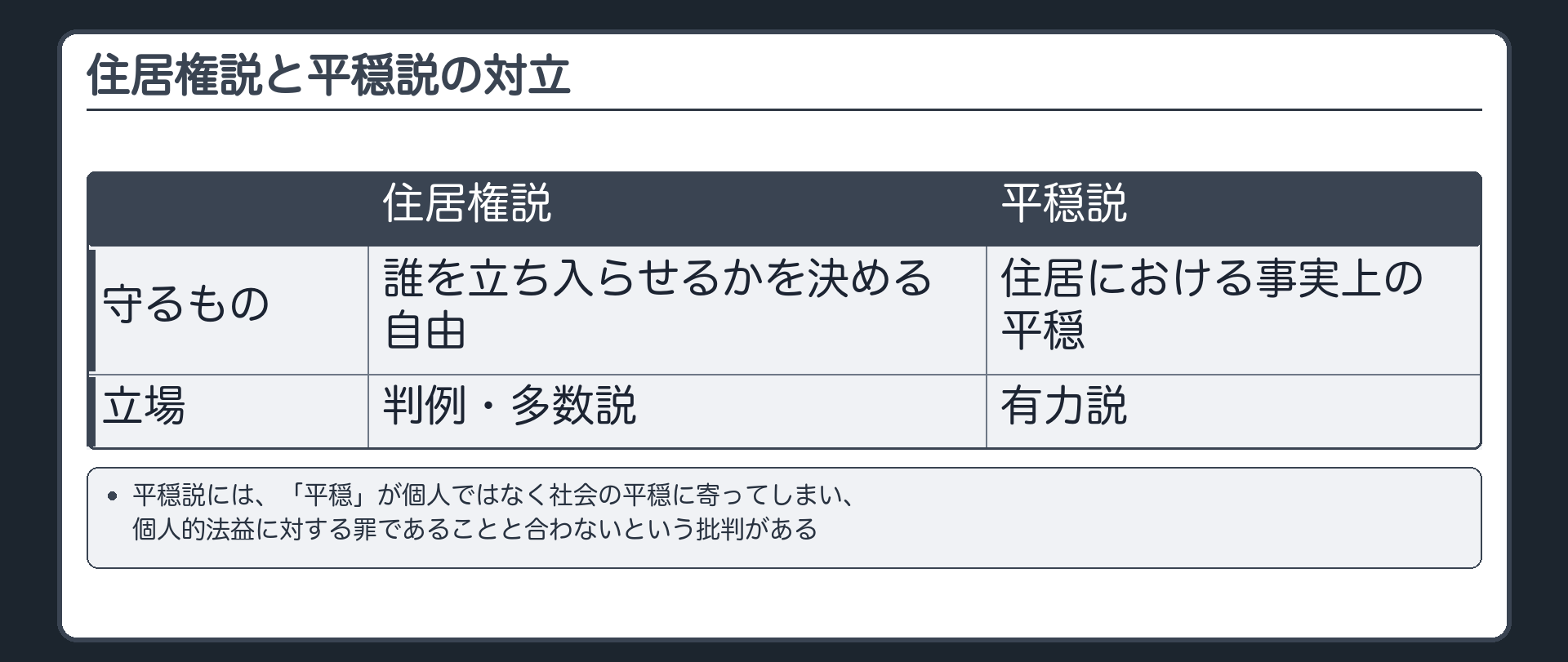 住居権説と平穏説、この罪が何を守っているかで対立する