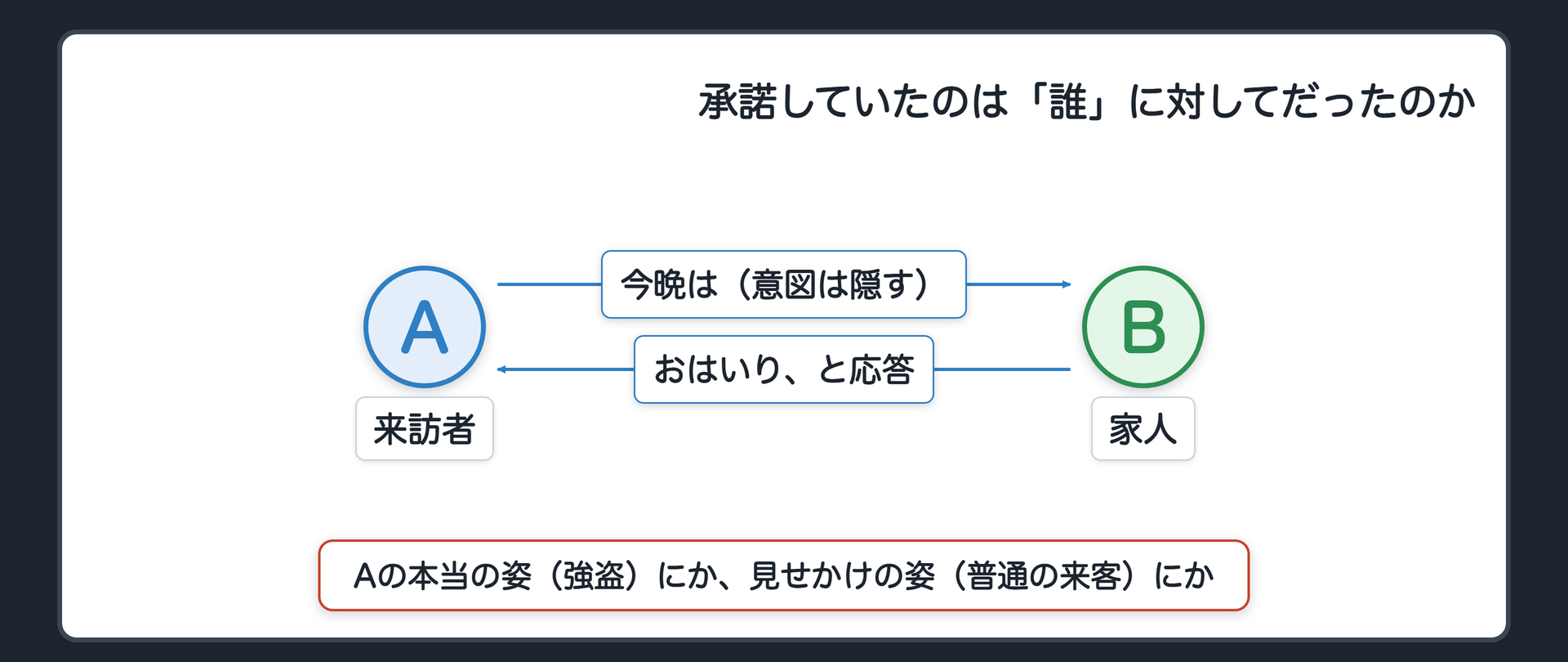 承諾していたのは「誰」に対してだったのか