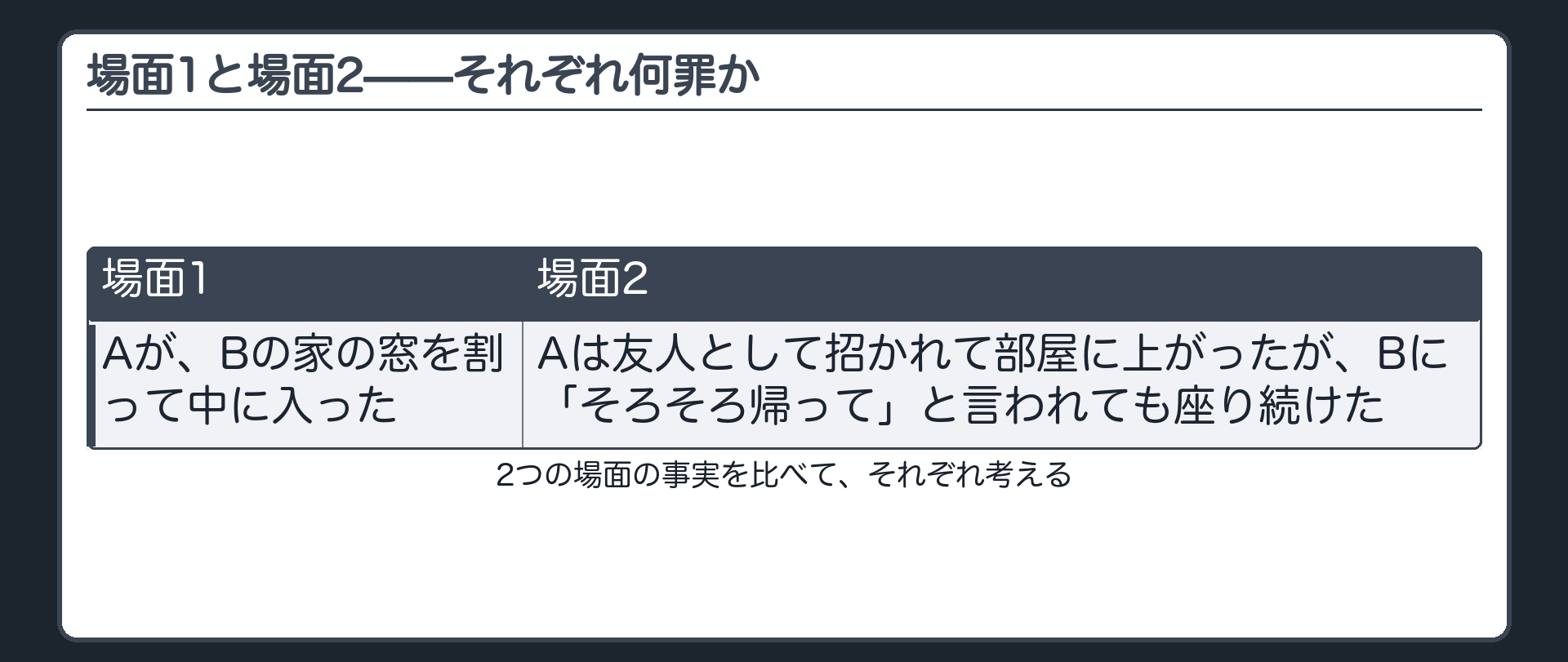 場面1と場面2——それぞれ何罪か