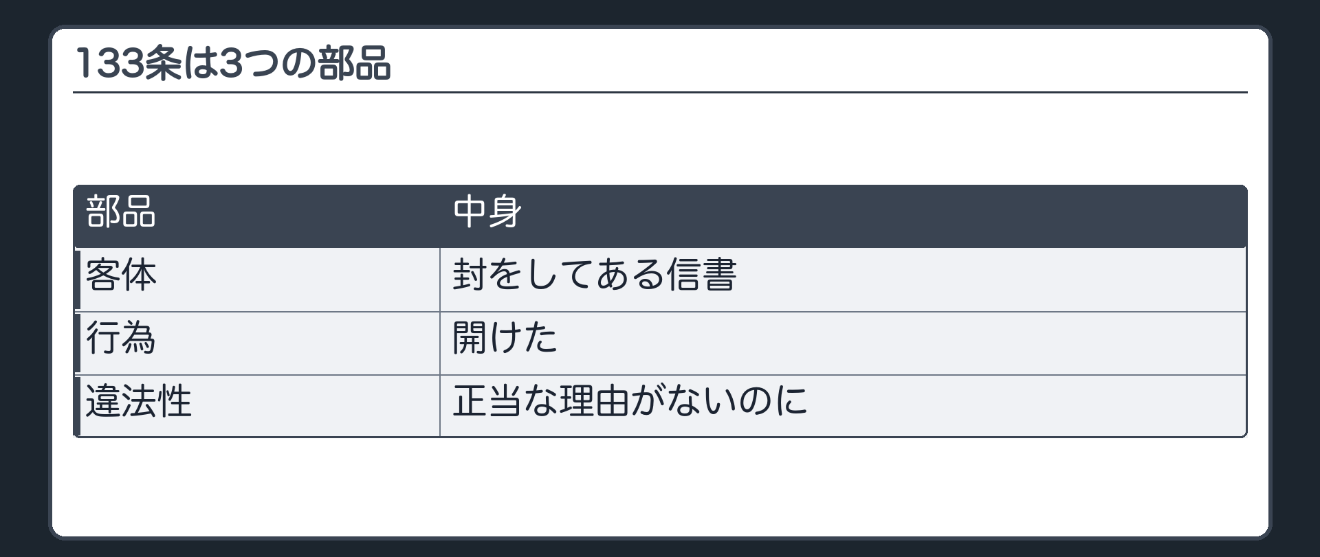 133条は3つの部品——封をしてある信書・開けた・正当な理由がないのに