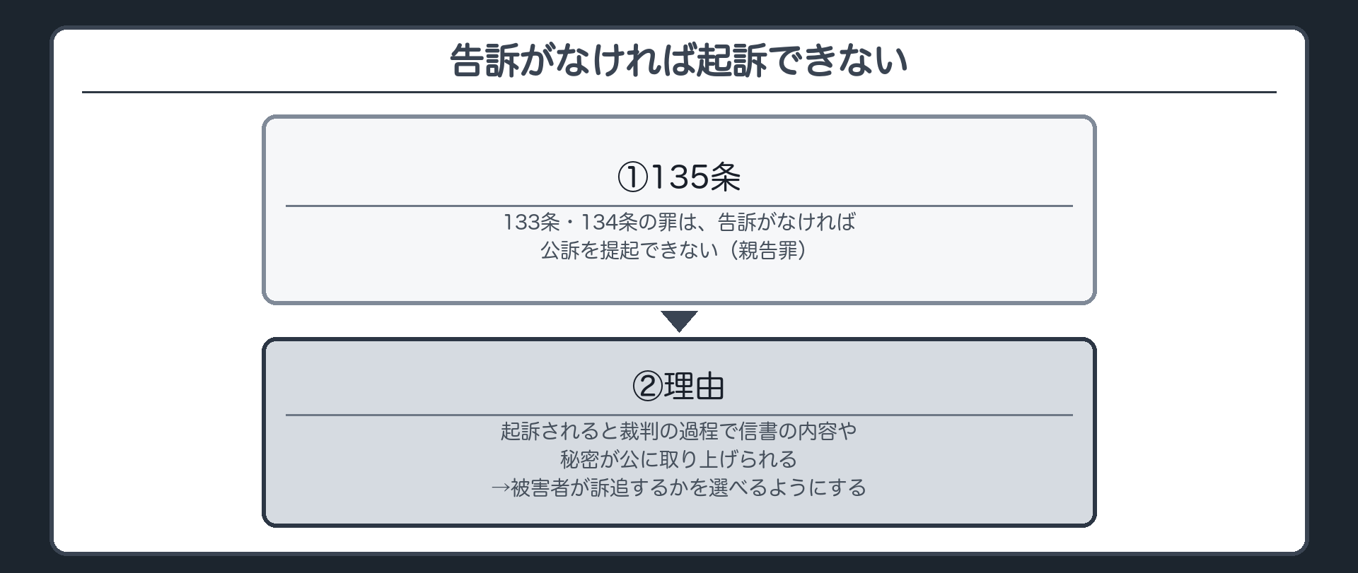 告訴がなければ起訴できない——裁判で秘密がさらに広まるのを防ぐ