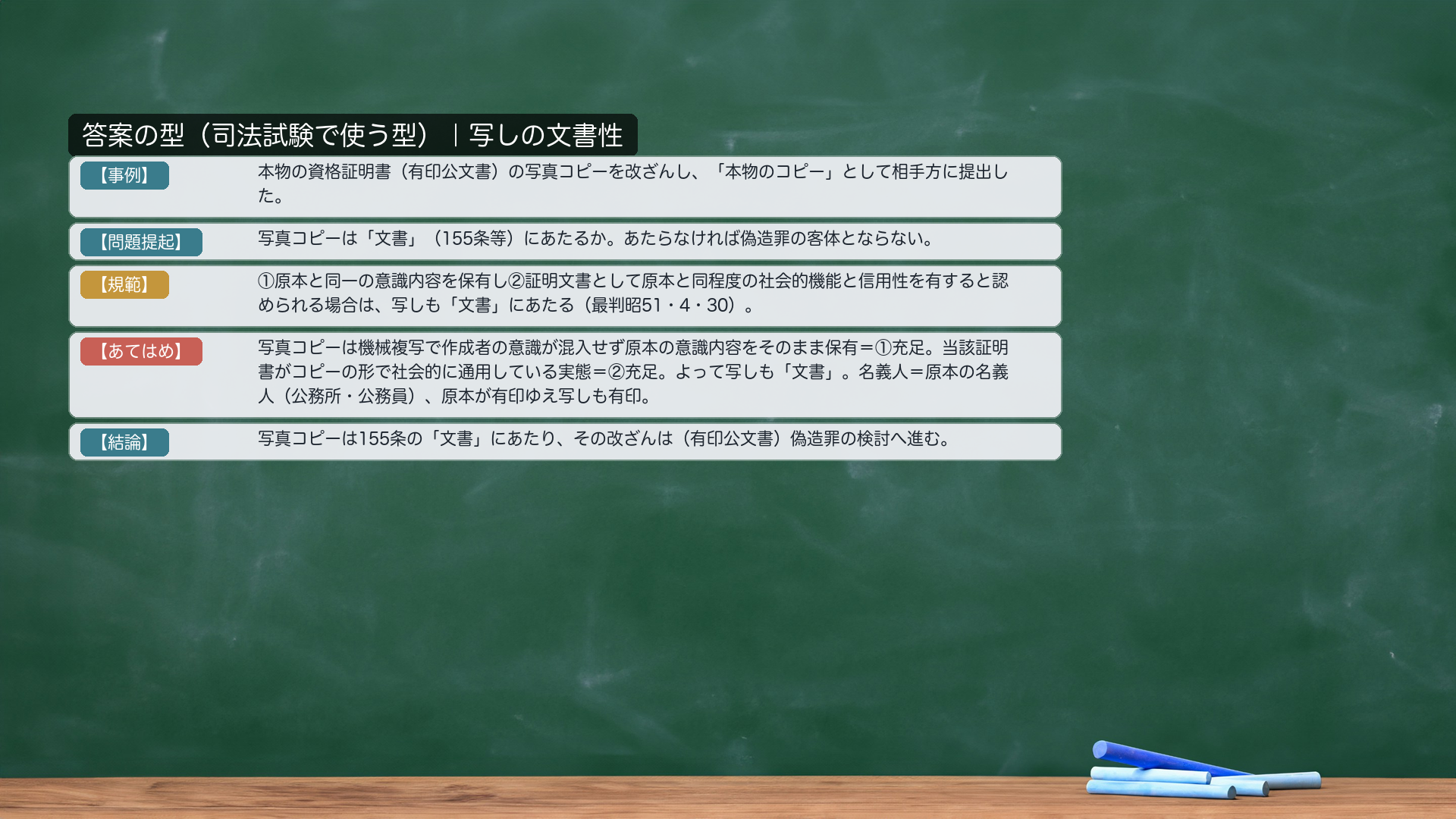 論文の型①|写しの文書性 答案の型カード。【事例】本物の資格証明書(有印公文書)の写真コピーを改ざんし「本物のコピー」として提出。【問題提起】写真コピーは「文書」(155条等)にあたるか。【規範】①原本と同一の意識内容を保有し②証明文書として原本と同程度の社会的機能と信用性を有すると認められる場合は写しも「文書」にあたる(最判昭51・4・30)。【あてはめ】写真コピーは機械複写で作成者の意識が混入しない=①充足。当該証明書がコピーで社会的に通用している実態=②充足。→写しも「文書」。名義人=原本の名義人(公務所・公務員)、有印。【結論】155条の「文書」にあたる→偽造罪の検討へ。