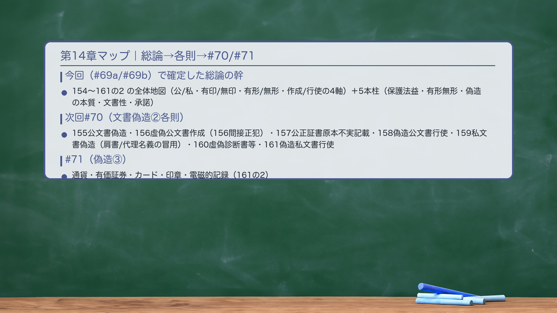 第14章マップ|総論→各則→#70/#71への矢印。今回(#69a/#69b)で確定した総論の幹:154〜161の2 の全体地図(公文書/私文書・有印/無印・有形/無形・作成/行使の4軸)+5本柱(保護法益・有形無形・偽造の本質・文書性・承諾)。次回#70(文書偽造②各則):155公文書偽造・156虚偽公文書作成(156間接正犯・論証66)・157公正証書原本不実記載・158偽造公文書行使・159私文書偽造(肩書の冒用・論証68/代理名義の冒用・論証69)・160虚偽診断書等・161偽造私文書行使——構成要件の詰め。#71(偽造③):通貨・有価証券・カード・印章・電磁的記録(161の2)。