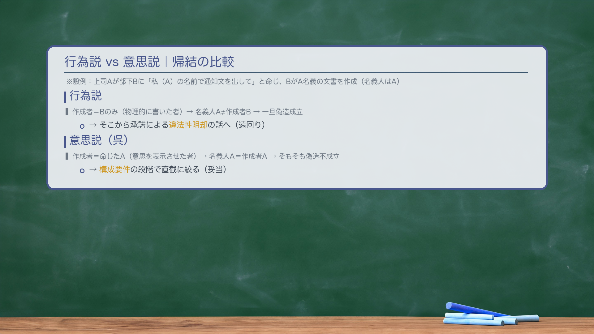 行為説 vs 意思説|帰結の比較。設例:上司Aが部下Bに「私(A)の名前でこの通知文を出しておいて」と命じ、BがA名義の文書を作成。名義人はA。【行為説】作成者=Bのみ(物理的に書いた者)→Aが名義人・Bが作成者→人格の同一性にズレ→一旦偽造成立(行為説はここから承諾による違法性阻却の話へ=遠回り)。【意思説(呉)】作成者=命じたA(意思を表示させた者)→AとAで名義人と作成者が一致→そもそも偽造不成立(構成要件レベルで絞る)。 | | 行為説 | 意思説(呉) | | --- | --- | --- | | 作成者 | 物理的に書いた者 | 意思・観念を表示(させ)た者 | | 上記設例 | 偽造成立→承諾で違法性阻却 | 偽造そもそも不成立 | | 絞る段階 | 違法性(遠回り) | 構成要件(直截・妥当) |