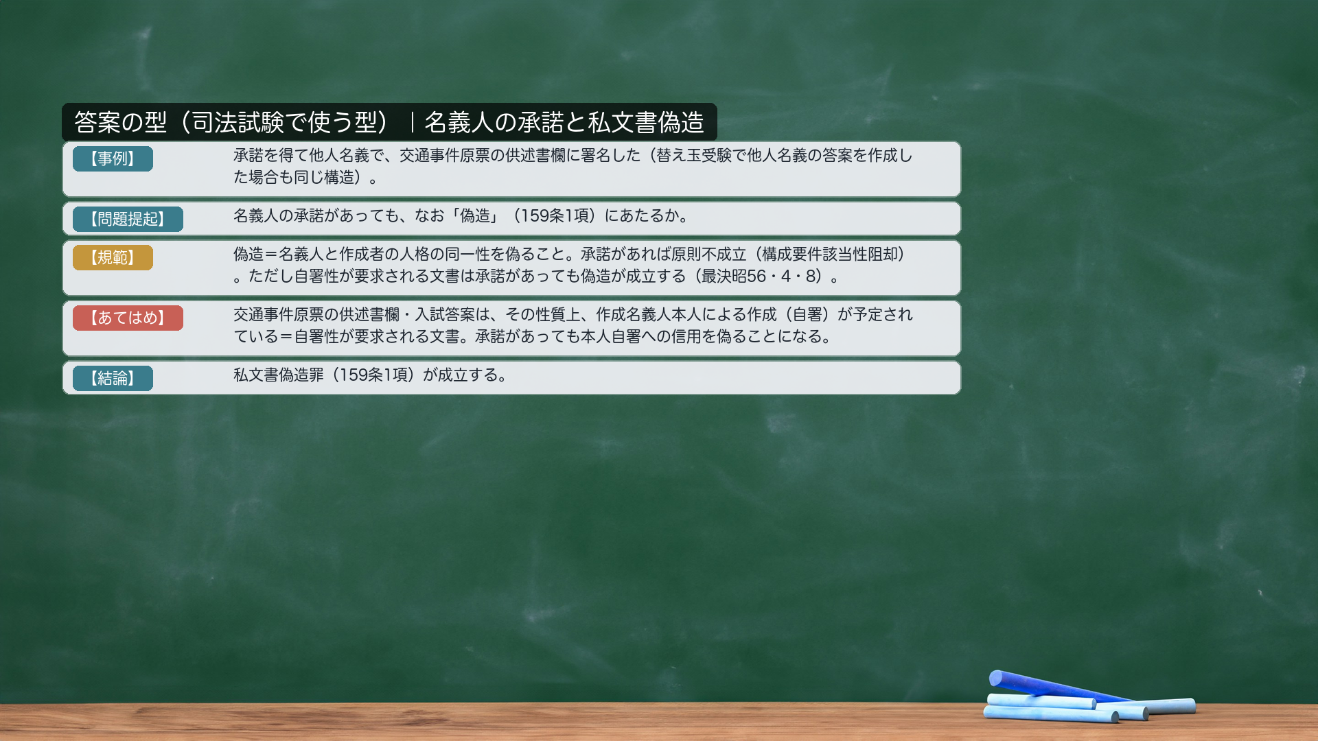 論文の型②|答案の型カード(名義人の承諾と私文書偽造)。【事例】交通違反で捕まったXが、知人Yの承諾を得てY名義で交通事件原票の供述書欄に署名した。→【問題提起】名義人Yの承諾があっても「偽造」(159条1項)にあたるか。→【規範】「偽造」とは名義人と作成者の人格の同一性を偽ることをいう。承諾がある場合は原則として偽造は成立しない(構成要件該当性阻却)。もっとも、その性質上作成名義人自身による作成が予定されている文書(自署性が要求される文書)については、承諾があっても名義人と作成者の人格の同一性を偽ることになり、偽造が成立する(最決昭56・4・8)。→【あてはめ】交通事件原票の供述書欄は、違反者本人が署名することが予定されており(自署性が要求される文書)、Yの承諾があっても人格の同一性のズレは消えない。→【結論】私文書偽造罪(159条1項)成立。