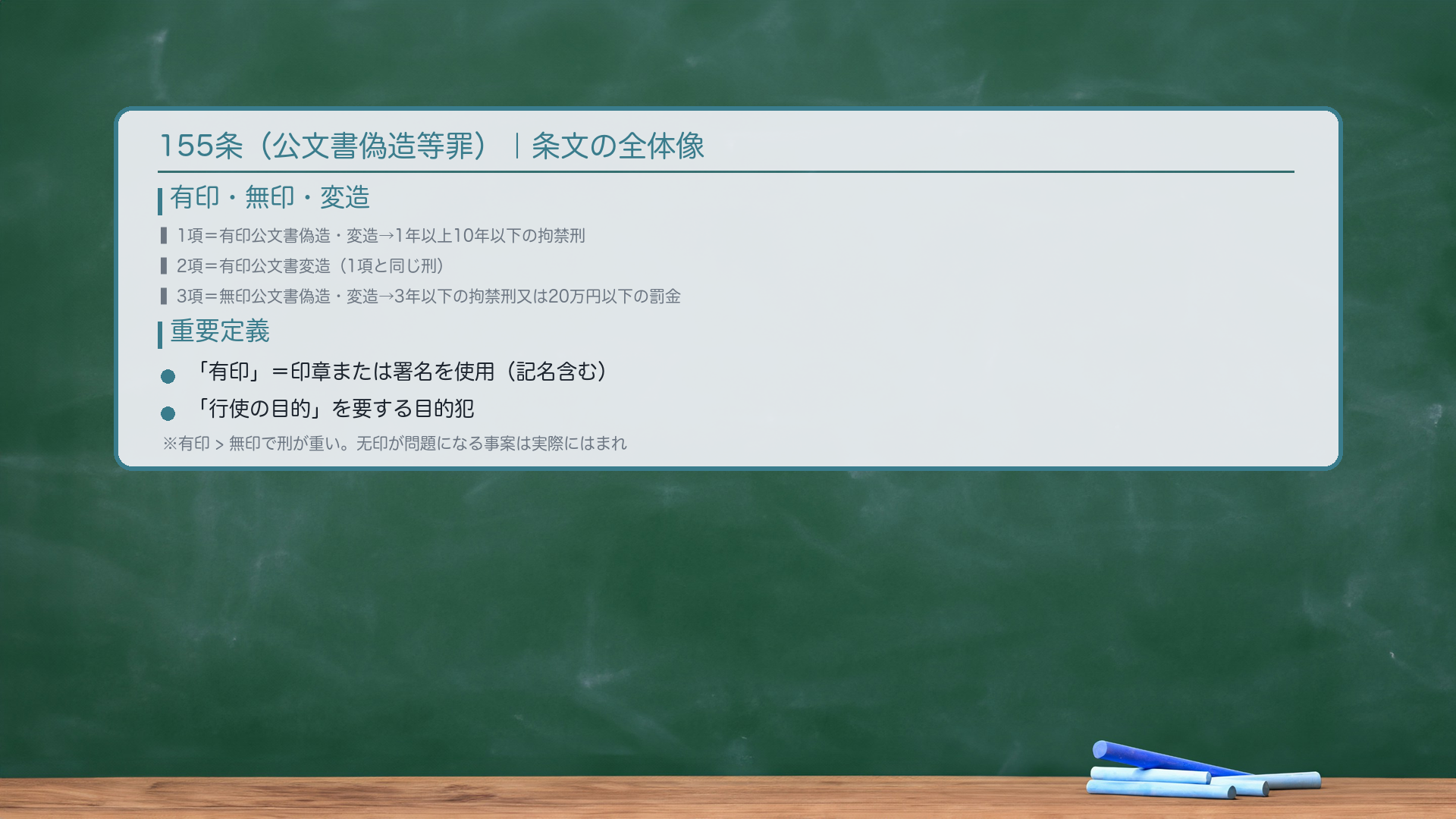 155条(公文書偽造等罪)|条文の全体像。有形偽造の有印・無印・変造。1項=有印公文書偽造・変造(🔴1年以上10年以下の拘禁刑)。2項=有印公文書変造(同)。3項=無印公文書偽造・変造(3年以下の拘禁刑又は20万円以下の罰金)。🔴「有印」=印章または署名を使用(記名含む)。「行使の目的」を要する目的犯。