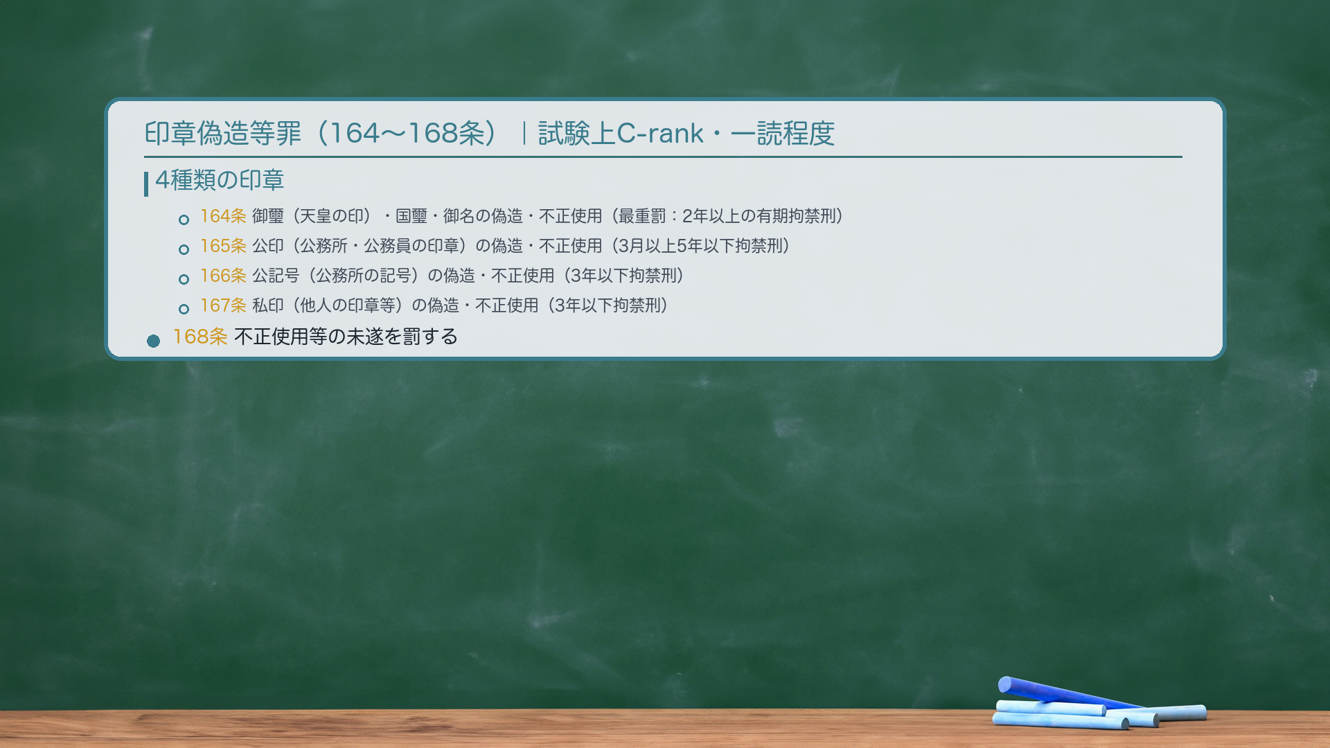 印章偽造等罪(164〜168条)|試験上C-rank・一読程度。4種類の印章:①164条=御璽(天皇の印)・国璽・御名の偽造・不正使用(最重罰:2年以上の有期拘禁刑)。②165条=公印(公務所・公務員の印章)・電磁的記録印章等の偽造・不正使用(3月以上5年以下拘禁刑)。③166条=公記号(公務所の記号・電磁的記録記号)の偽造・不正使用(3年以下拘禁刑)。④167条=私印(他人の印章等)の偽造・不正使用(3年以下拘禁刑)。168条:164条2項・165条2項・166条2項・167条2項(不正使用等)の未遂を罰する。🔴試験:「条文を一度読む程度」で足りる。