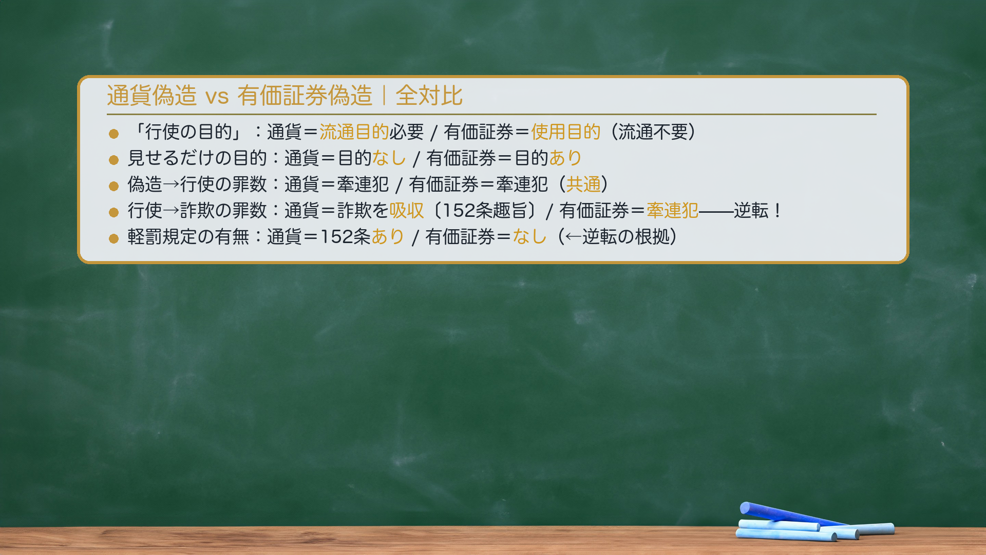 通貨偽造 vs 有価証券偽造|全対比。「行使の目的」の中身:通貨=流通目的(必要)/有価証券=使用目的(流通目的不要)。見せるだけの目的:通貨=行使の目的なし/有価証券=行使の目的あり。偽造→行使の罪数:通貨=牽連犯/有価証券=牽連犯(両者共通)。行使→詐欺の罪数:🔴通貨=詐欺は吸収(別罪なし)/🔴有価証券=牽連犯(逆転!)。軽罰規定:通貨=152条あり(収得後知情行使)/有価証券=なし(これが逆転の根拠)。