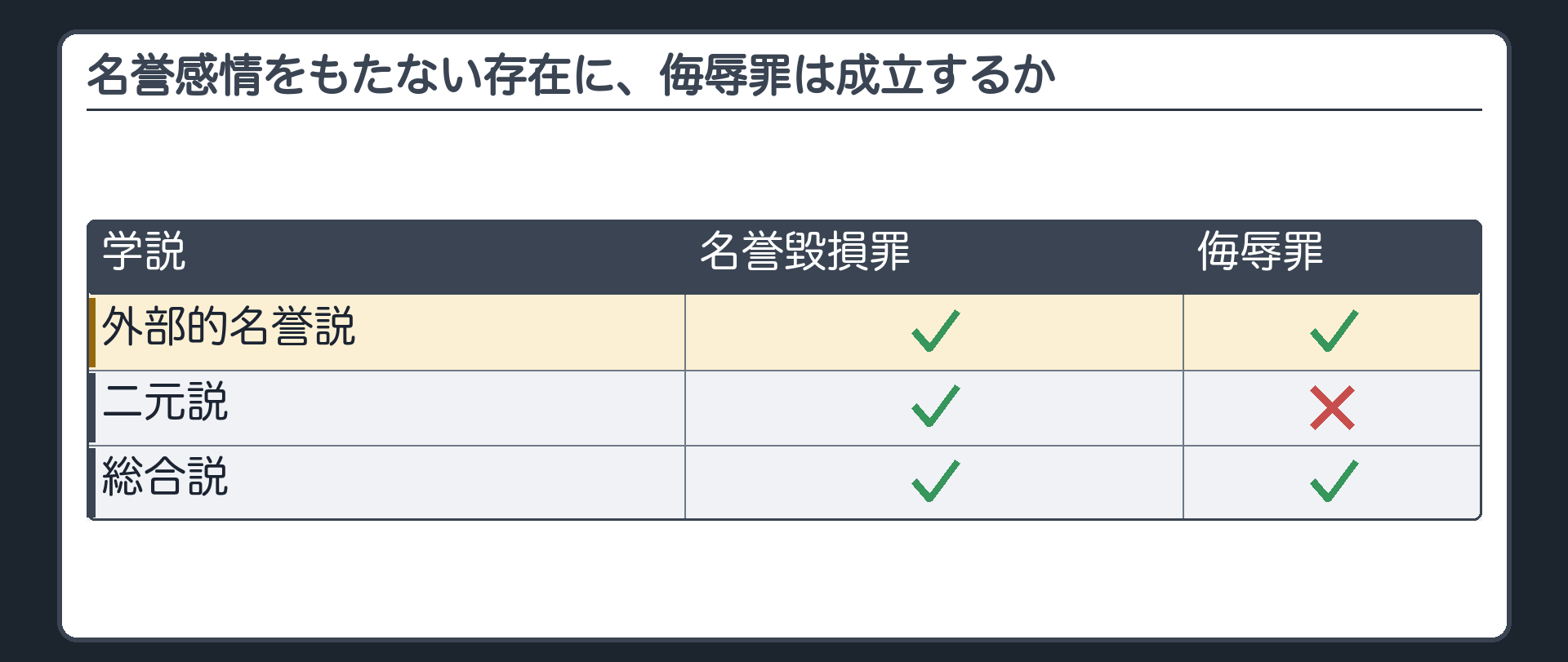 名誉感情をもたない存在に、侮辱罪は成立するか