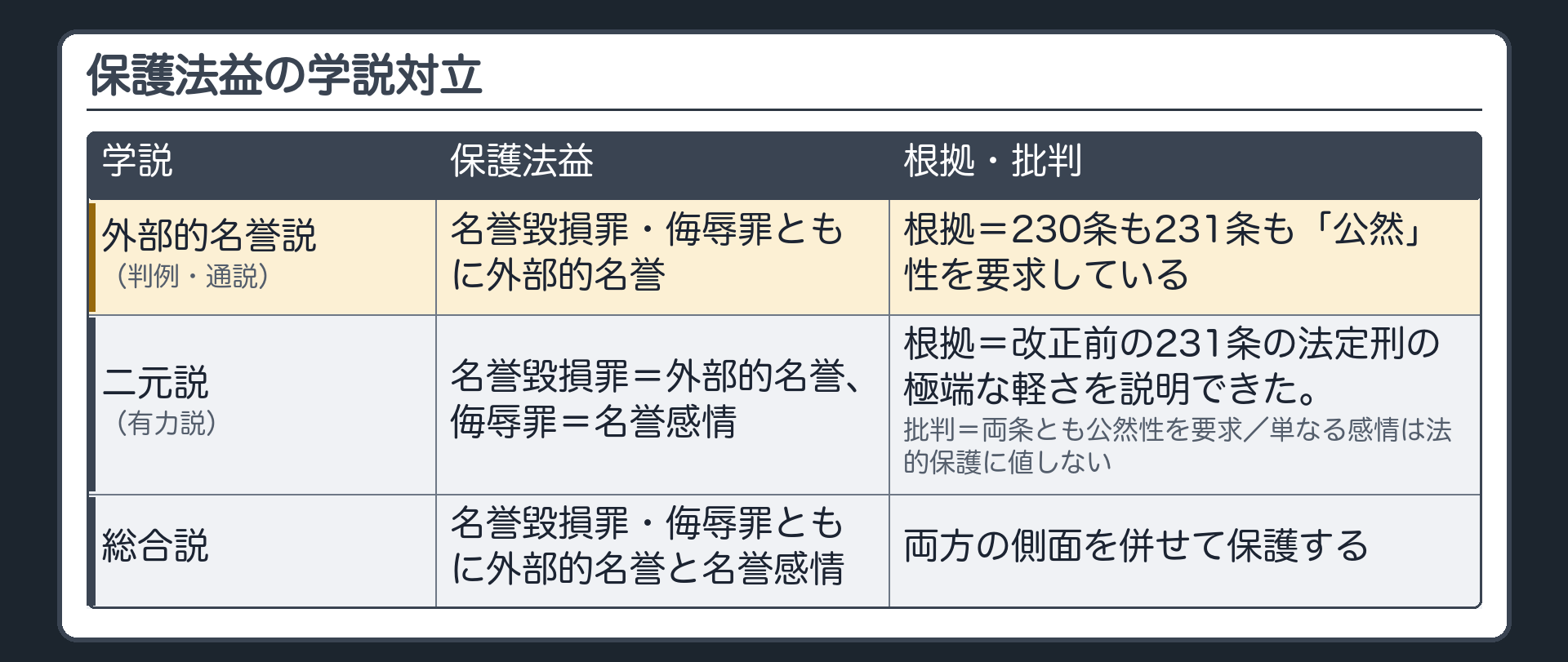 保護法益をどう見るかで、名誉感情のない存在への成否が変わる