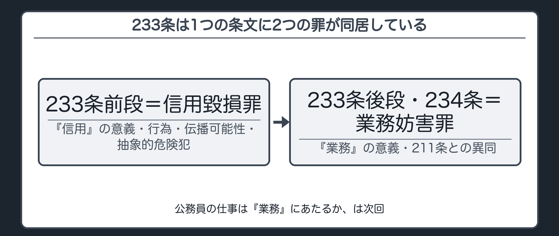 233条は1つの条文に2つの罪が同居している