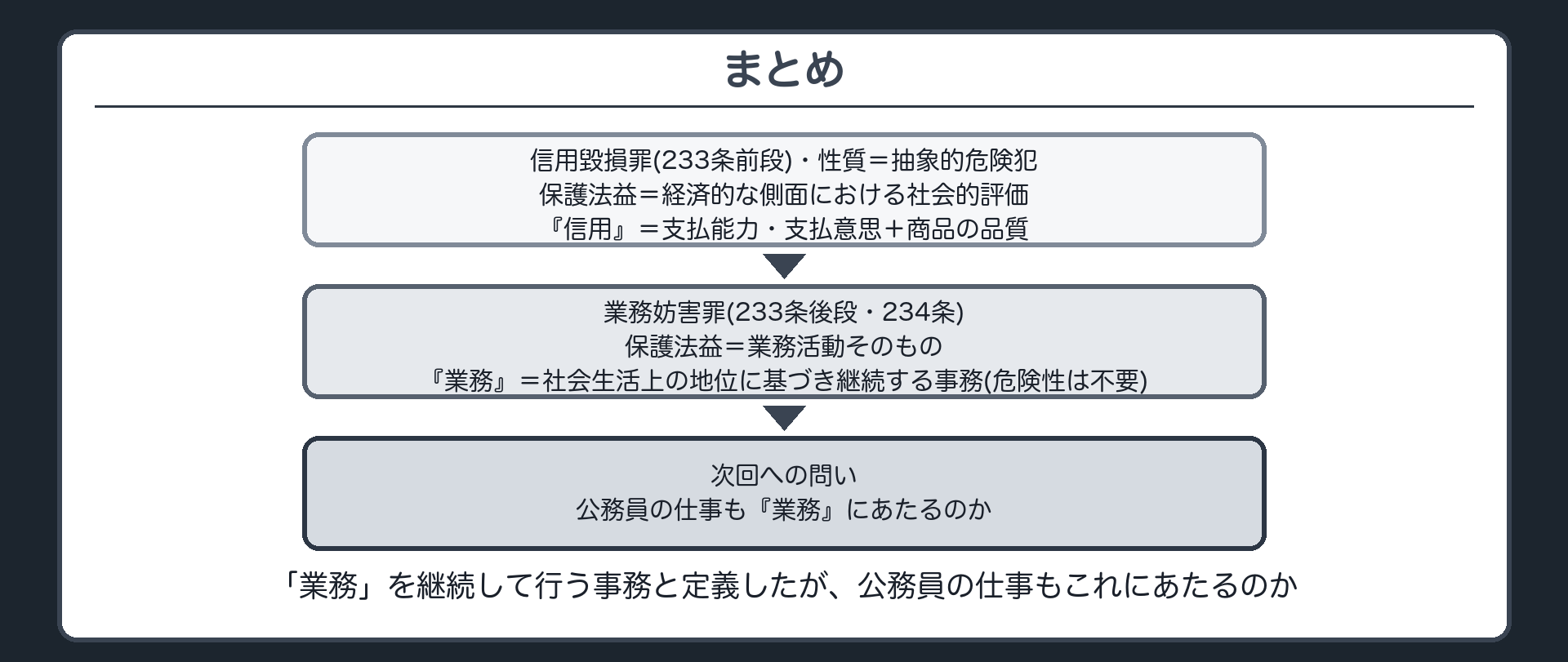 「業務」を継続して行う事務と定義したが、公務員の仕事もこれにあたるのか