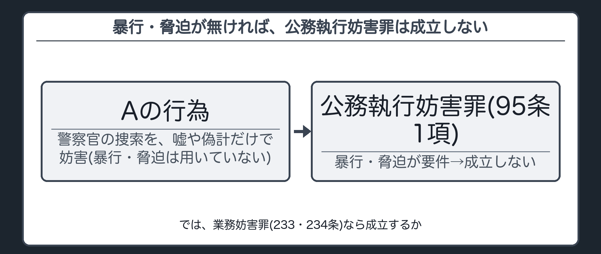 暴行・脅迫が無ければ、公務執行妨害罪は成立しない