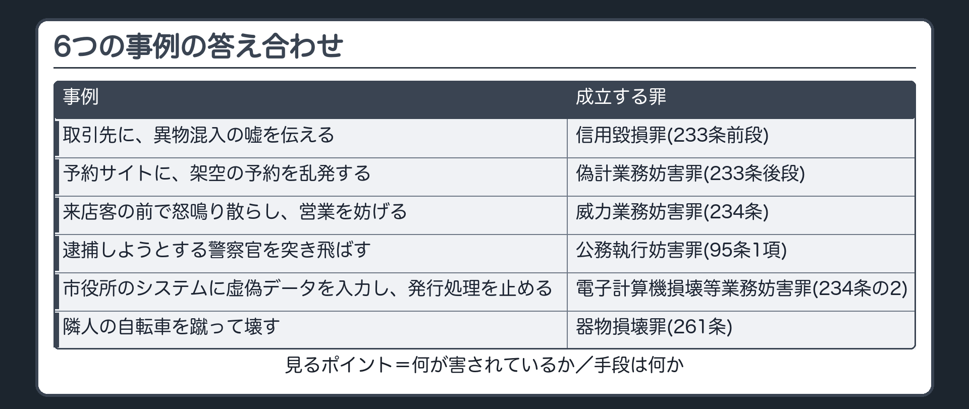 6つの事例の答え合わせ