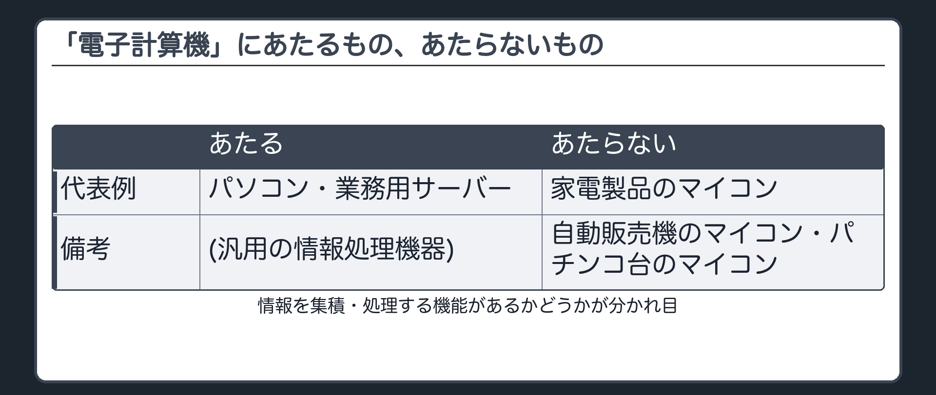 「電子計算機」にあたるもの、あたらないもの