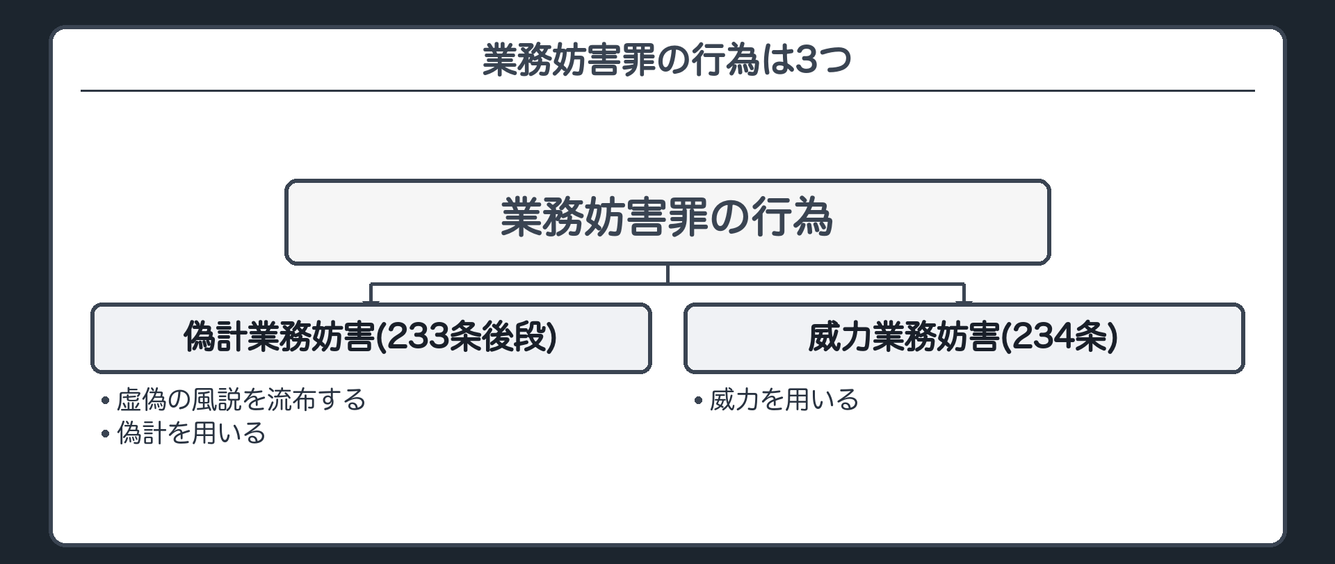 業務妨害罪の行為は3つ
